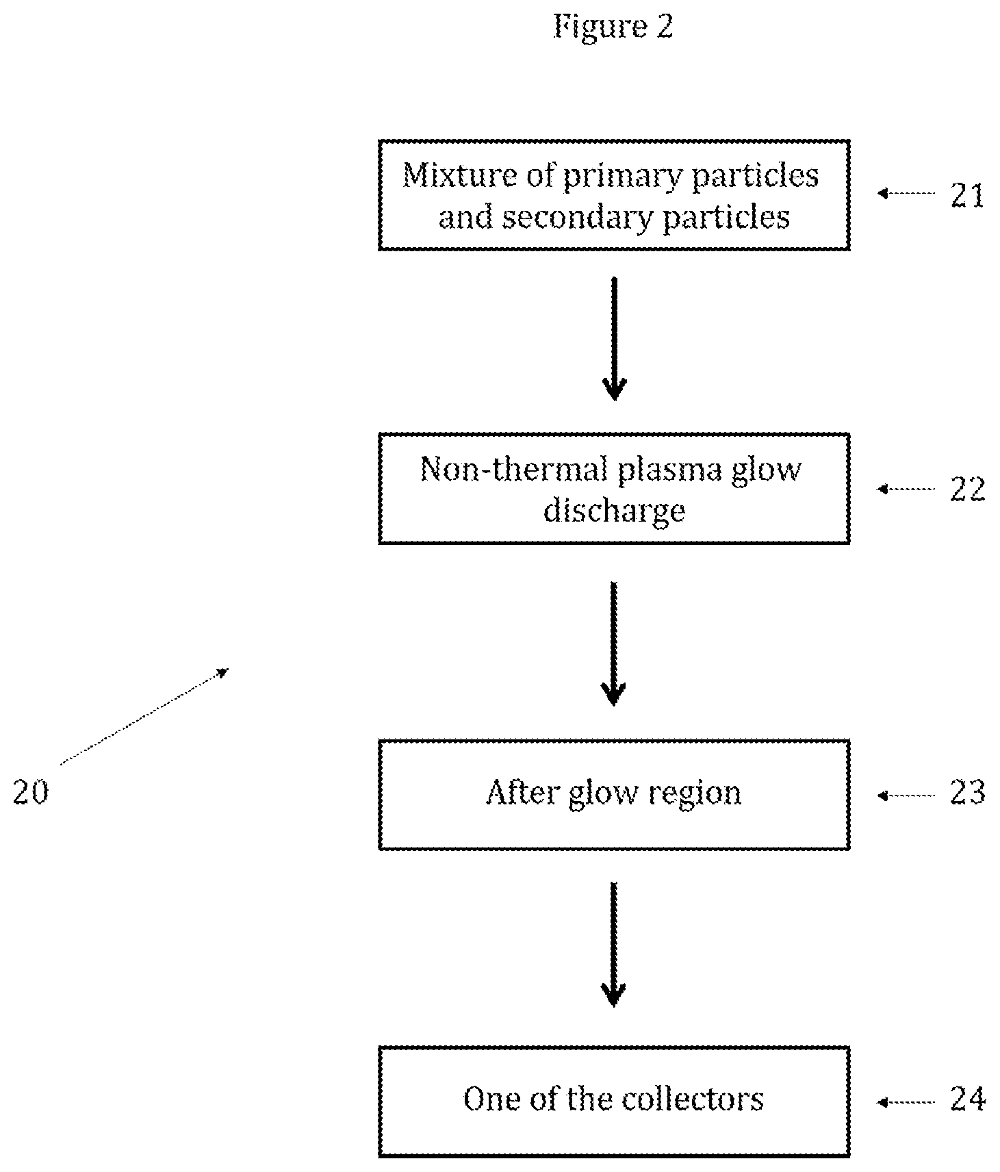 Patent US12508568 Figure 2 – Functionalized metal powders by small particles made by non-thermal plasma glow discharge for additive manufacturing applications