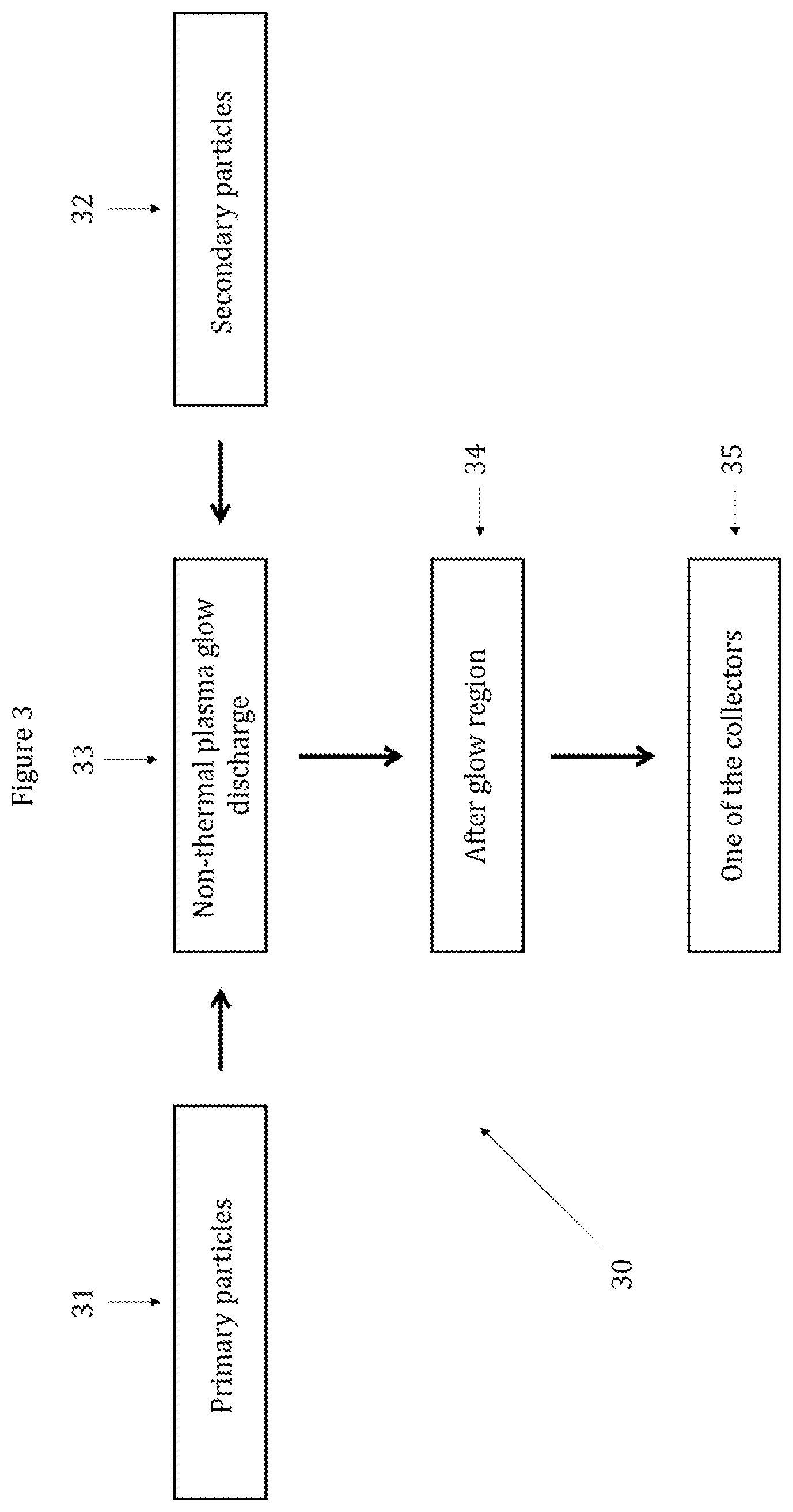 Patent US12508568 Figure 3 – Functionalized metal powders by small particles made by non-thermal plasma glow discharge for additive manufacturing applications