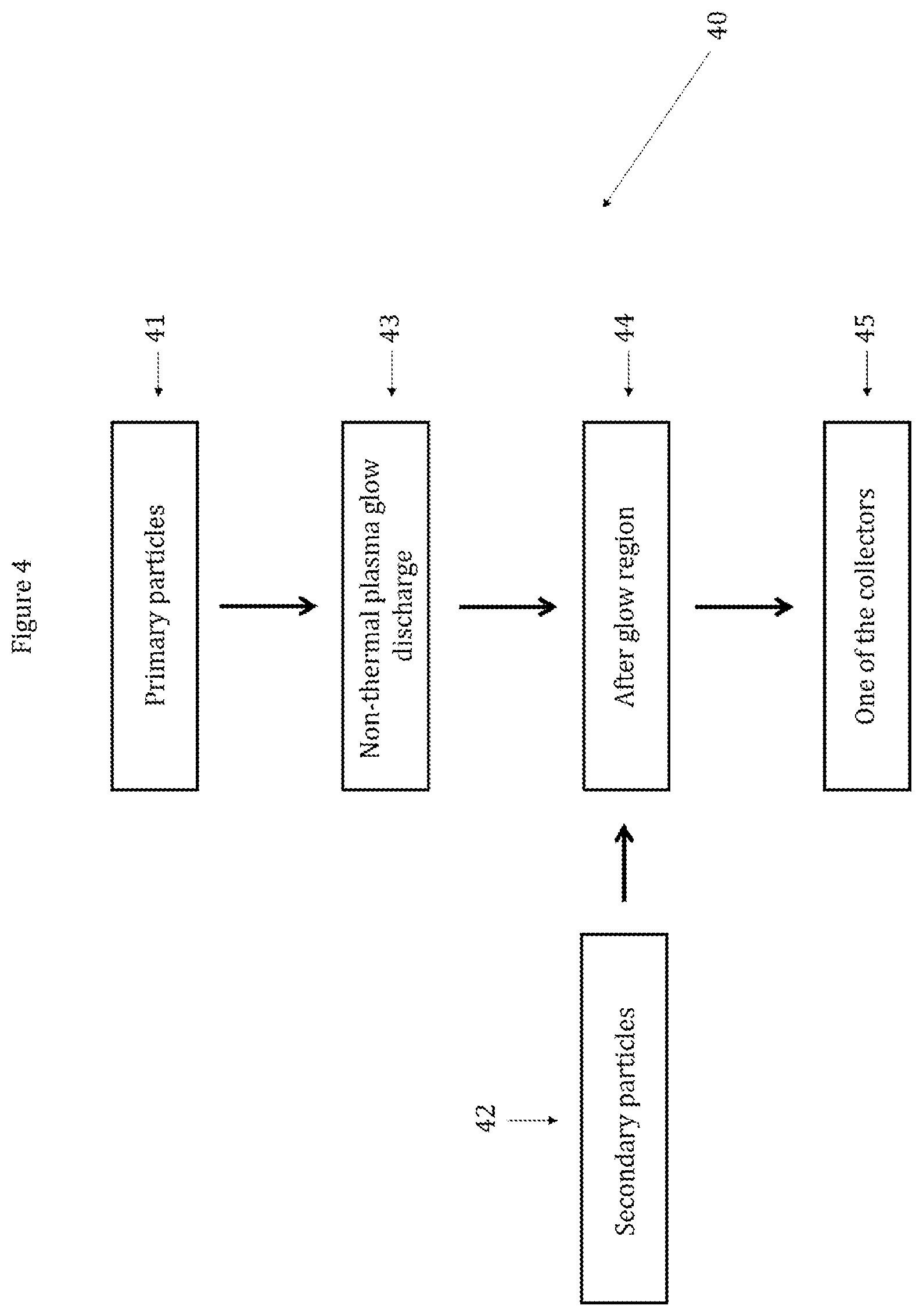Patent US12508568 Figure 4 – Functionalized metal powders by small particles made by non-thermal plasma glow discharge for additive manufacturing applications