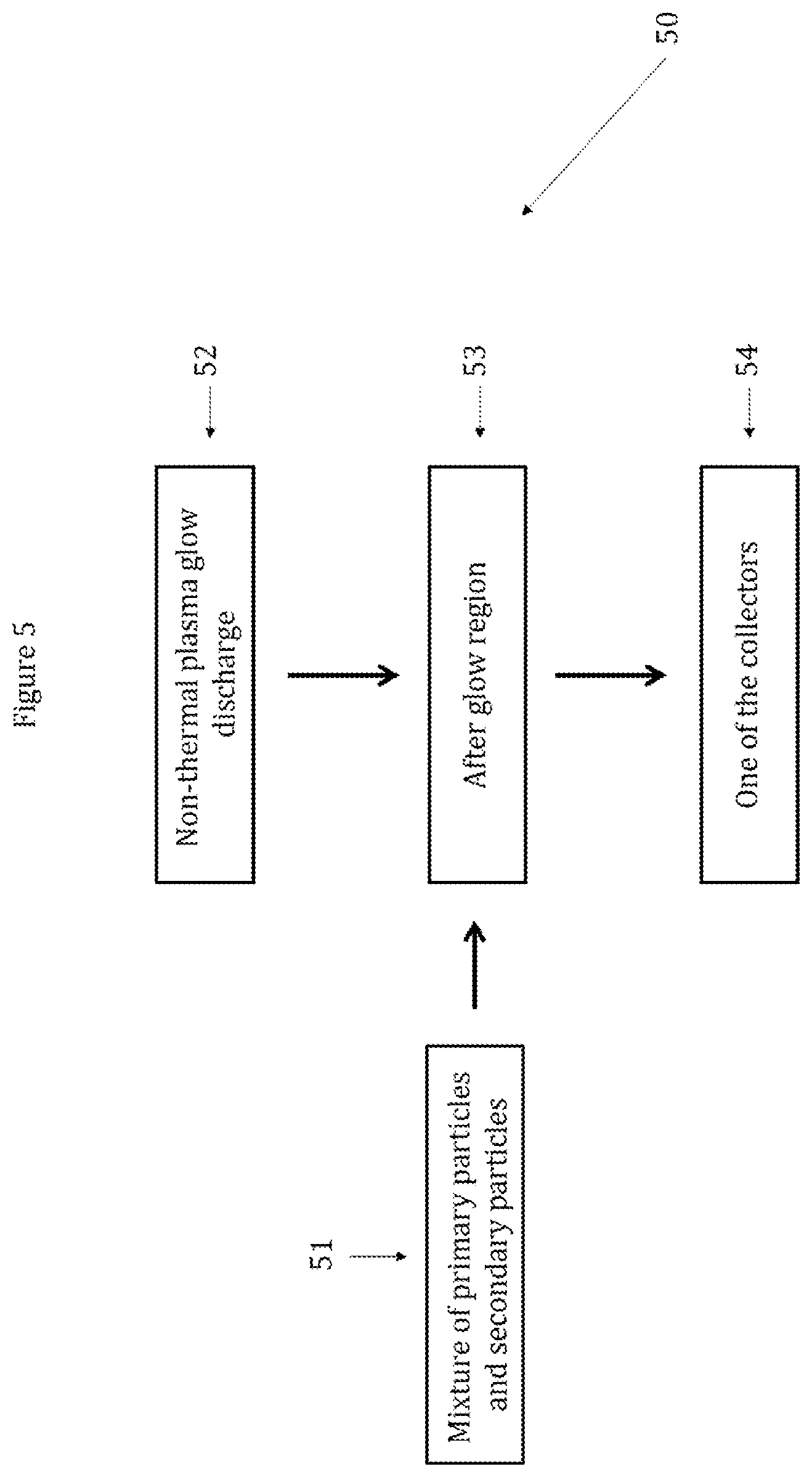 Patent US12508568 Figure 5 – Functionalized metal powders by small particles made by non-thermal plasma glow discharge for additive manufacturing applications