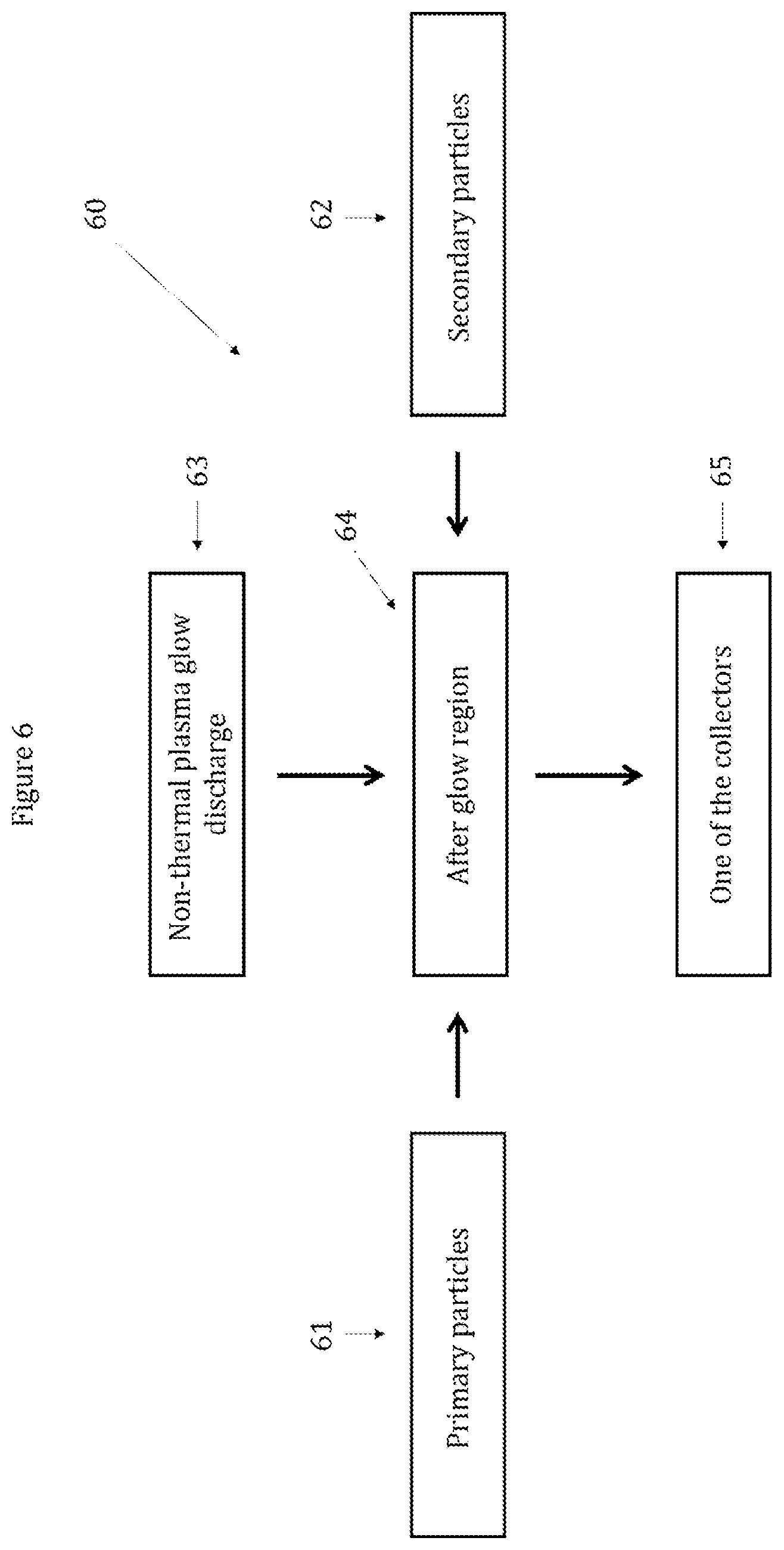 Patent US12508568 Figure 6 – Functionalized metal powders by small particles made by non-thermal plasma glow discharge for additive manufacturing applications