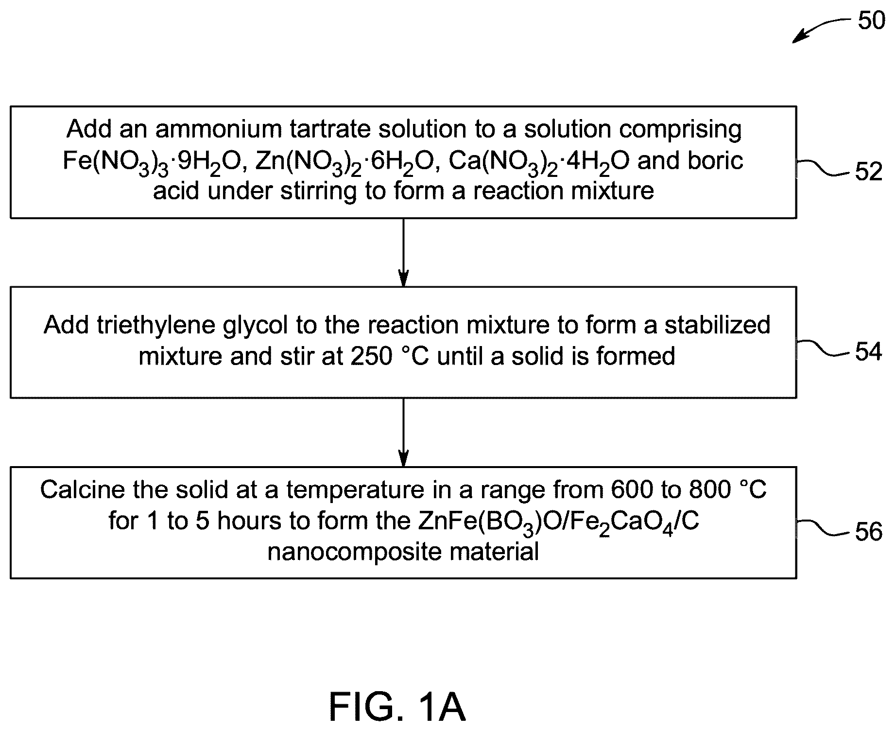 Patent US12508569 Figure 1 – Multiphase nanocomposite material