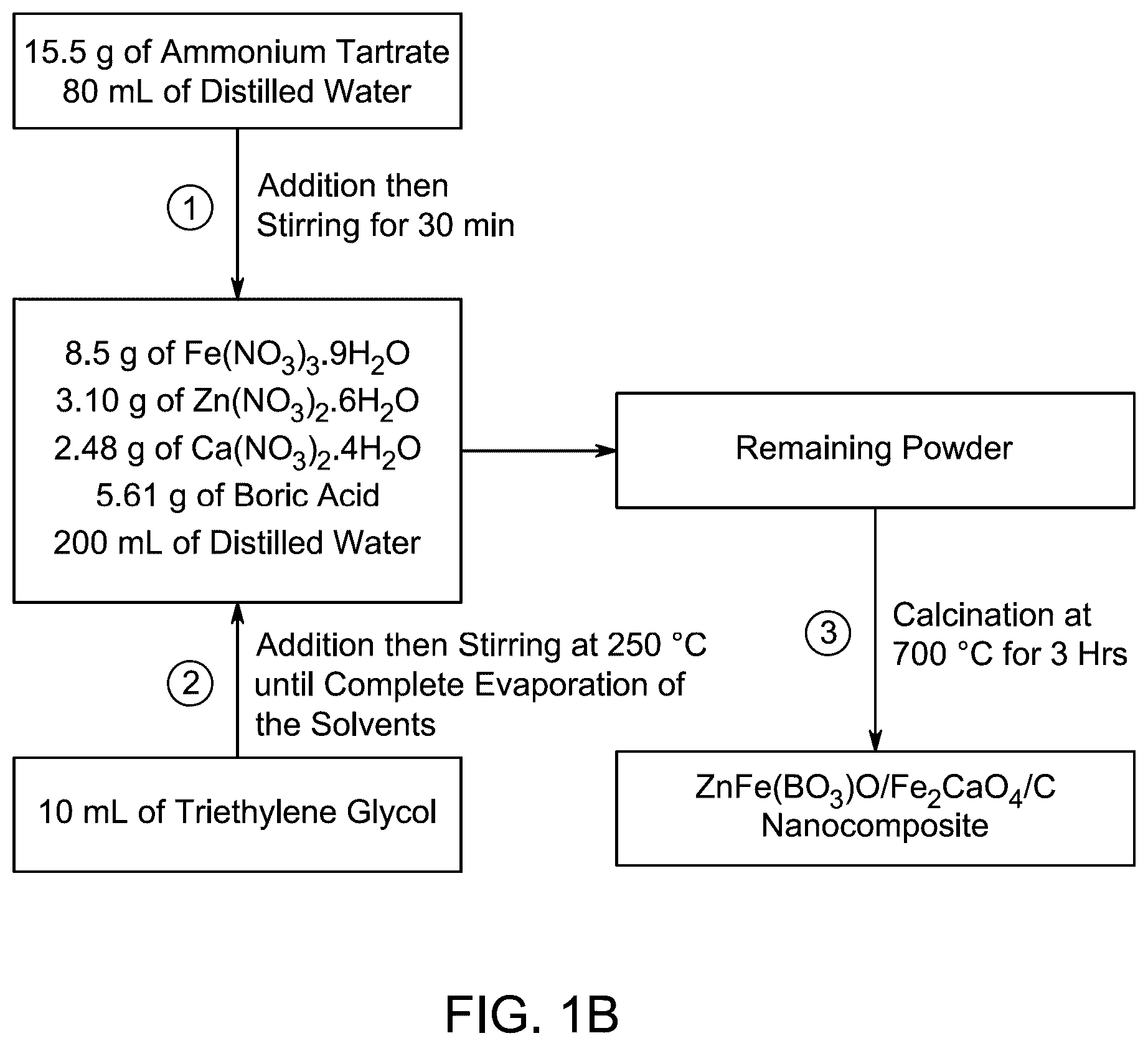 Patent US12508569 Figure 2 – Multiphase nanocomposite material
