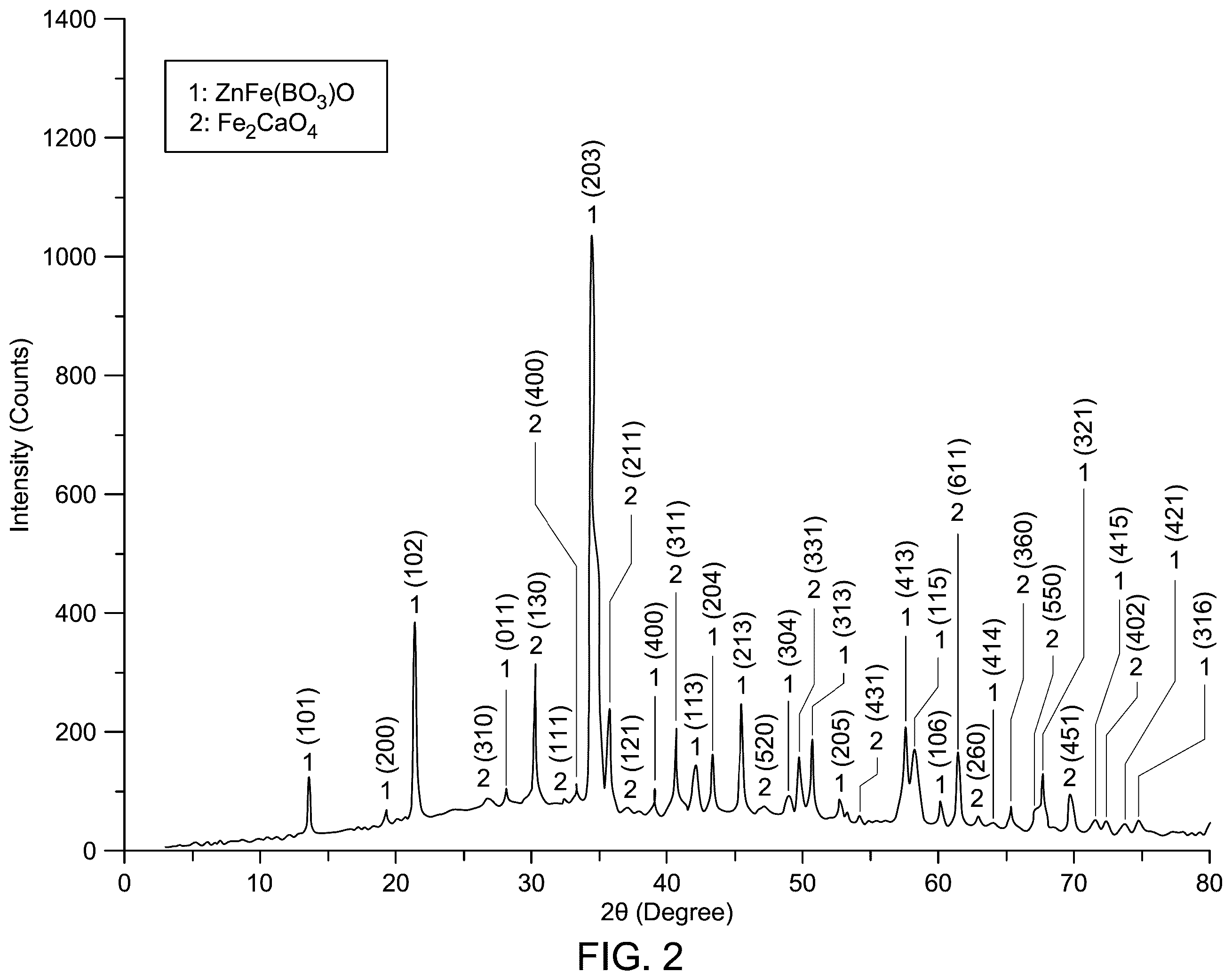 Patent US12508569 Figure 3 – Multiphase nanocomposite material