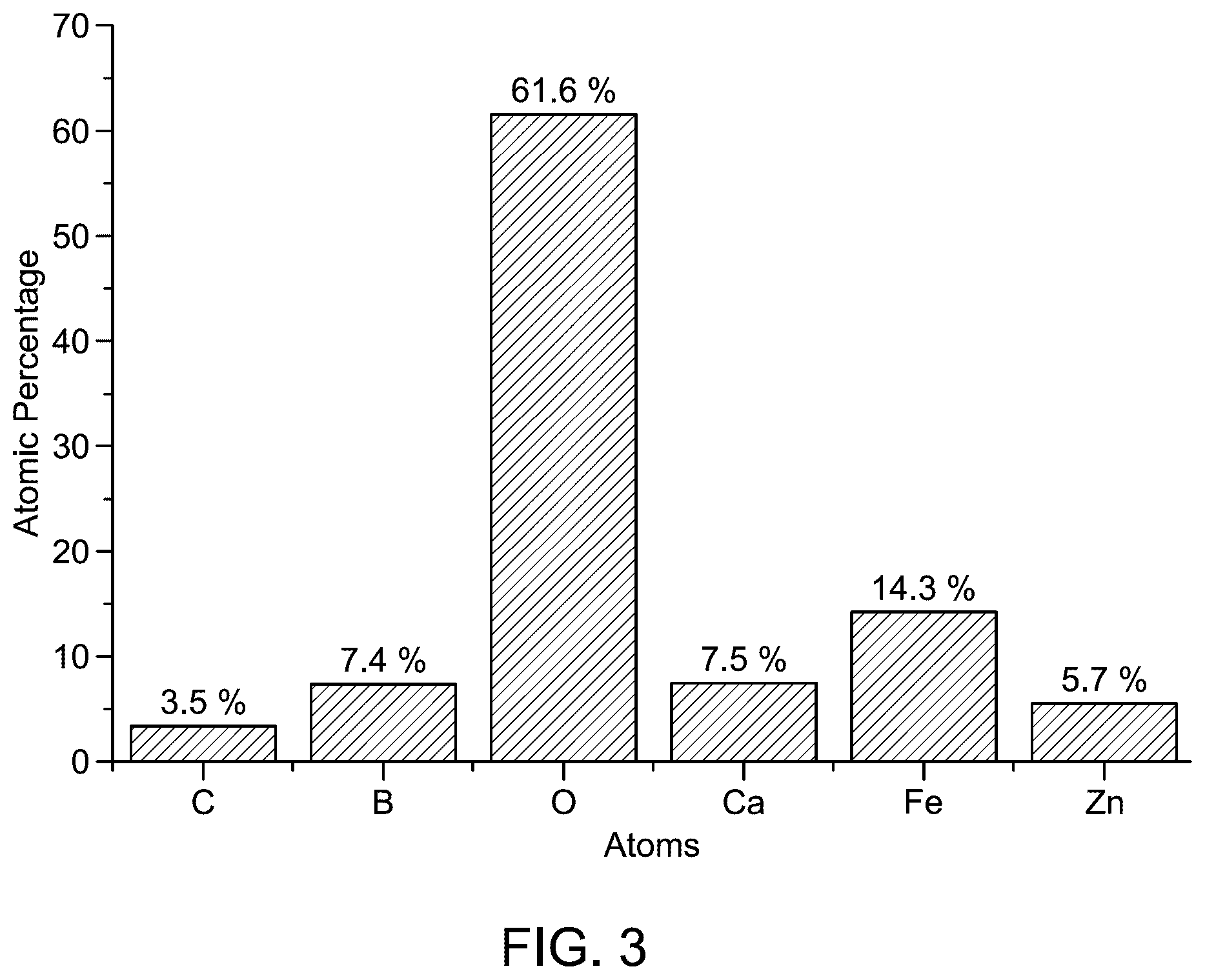 Patent US12508569 Figure 4 – Multiphase nanocomposite material