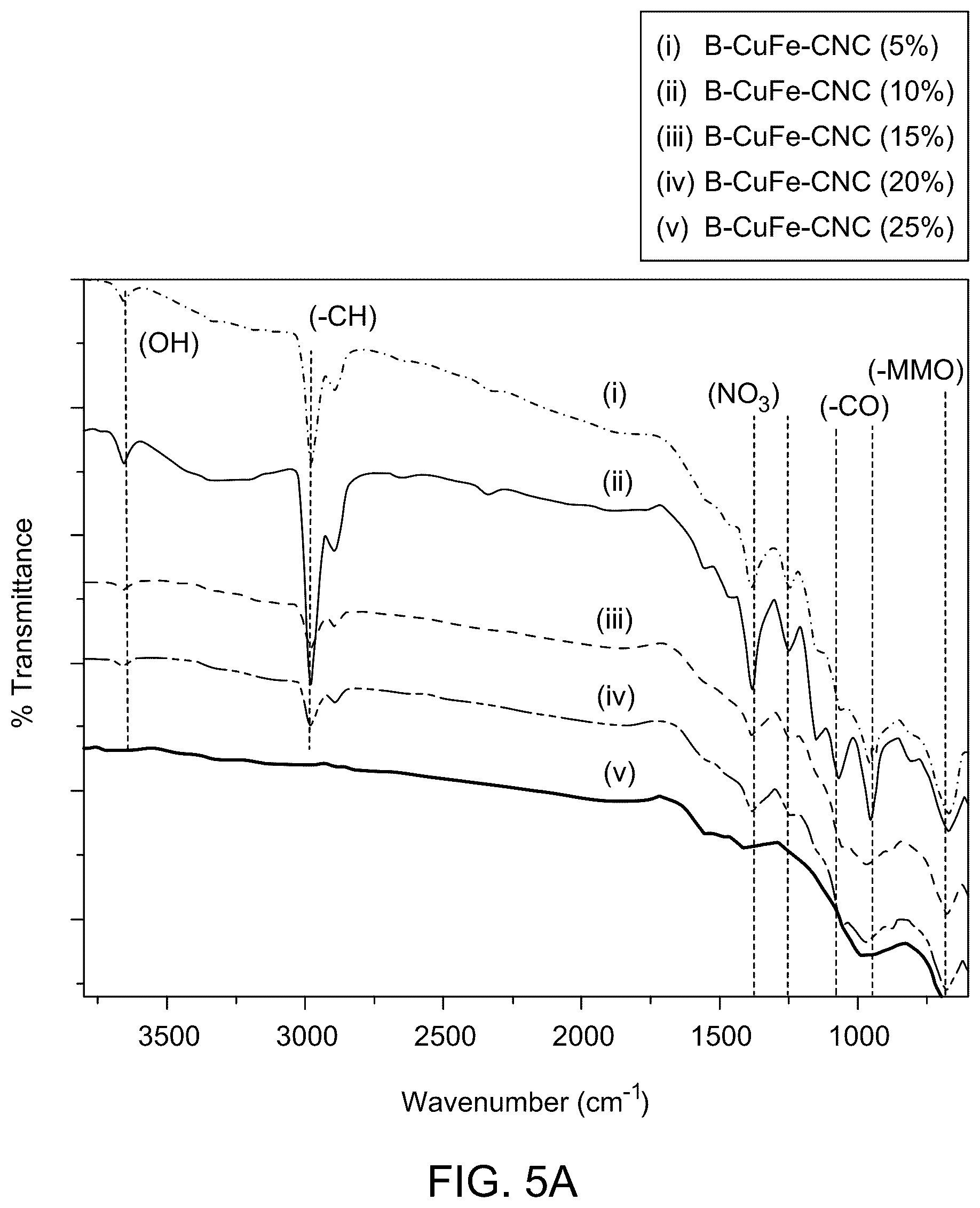 Patent US12508570 Figure 5 – Biochar-supported layered double hydroxide-cellulose nanocrystals composite for dye removal