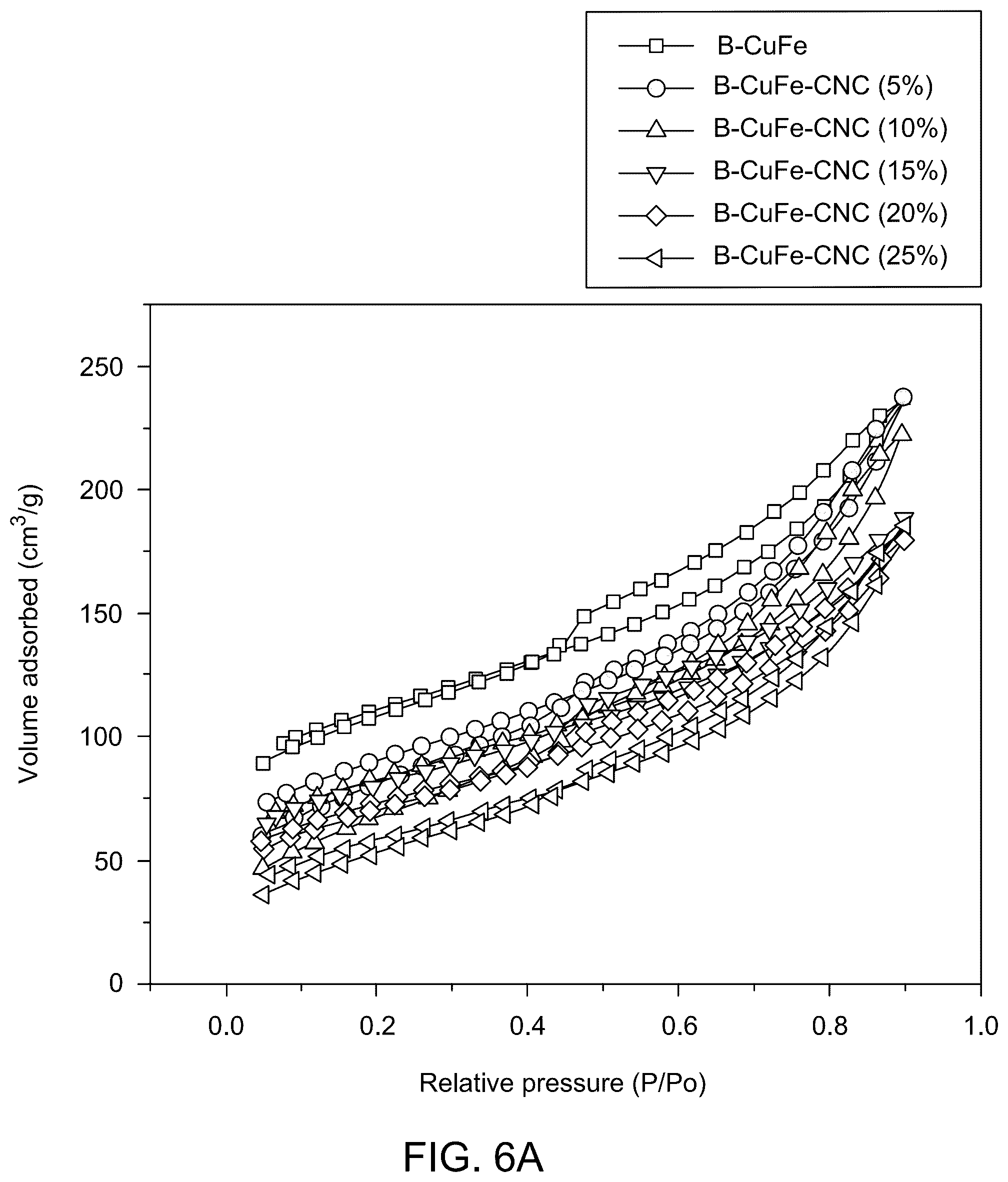 Patent US12508570 Figure 8 – Biochar-supported layered double hydroxide-cellulose nanocrystals composite for dye removal