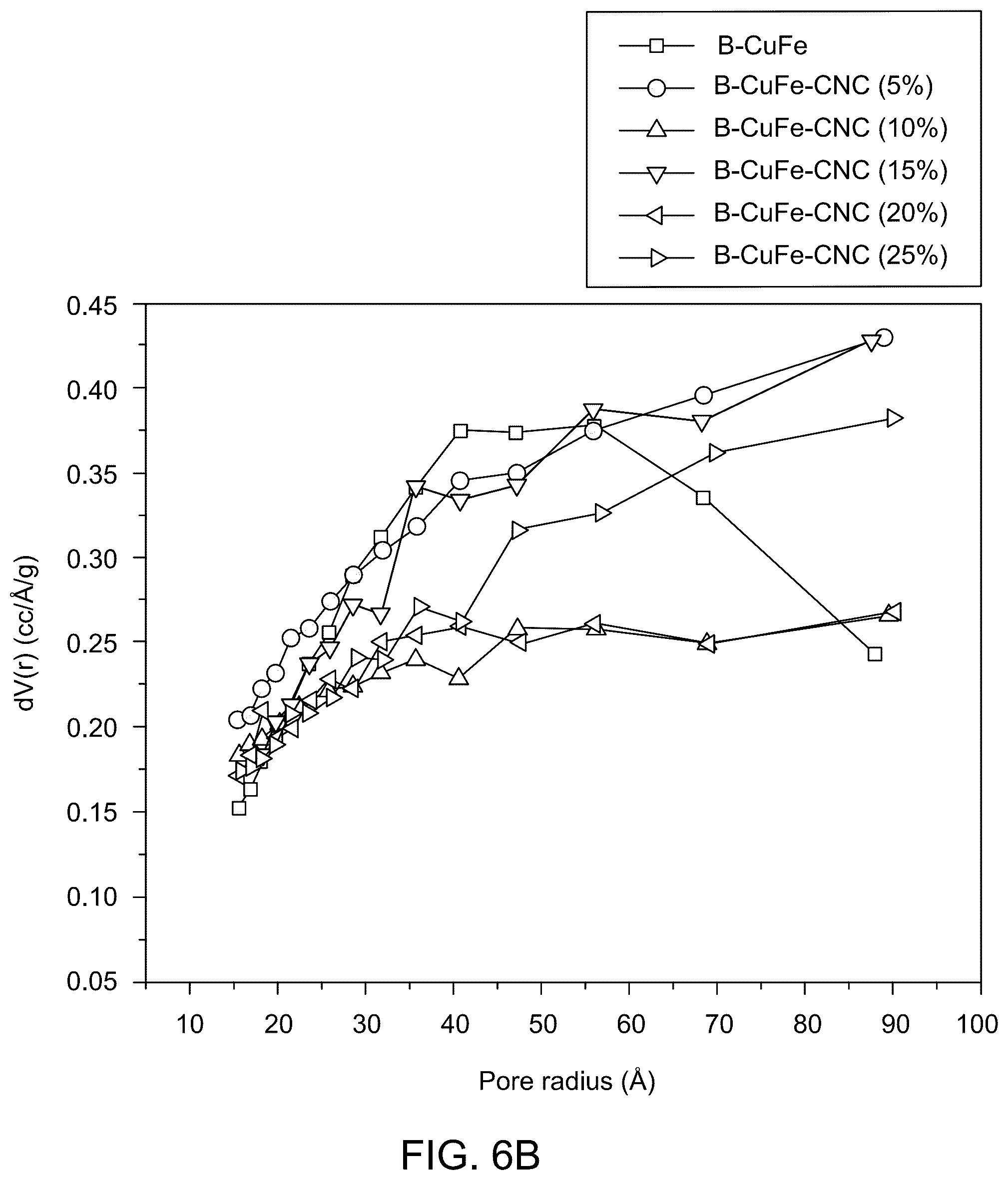 Patent US12508570 Figure 9 – Biochar-supported layered double hydroxide-cellulose nanocrystals composite for dye removal