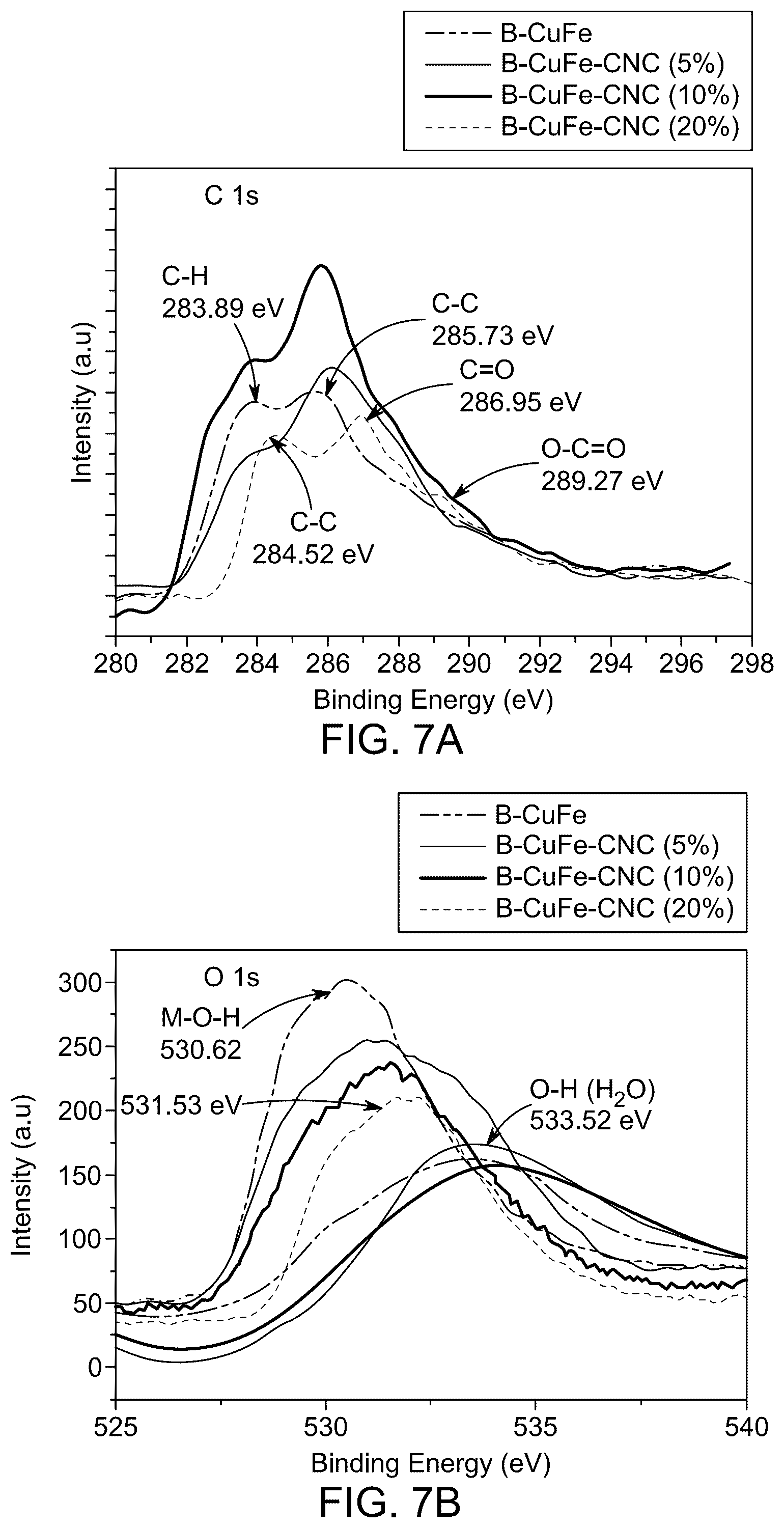 Patent US12508570 Figure 10 – Biochar-supported layered double hydroxide-cellulose nanocrystals composite for dye removal
