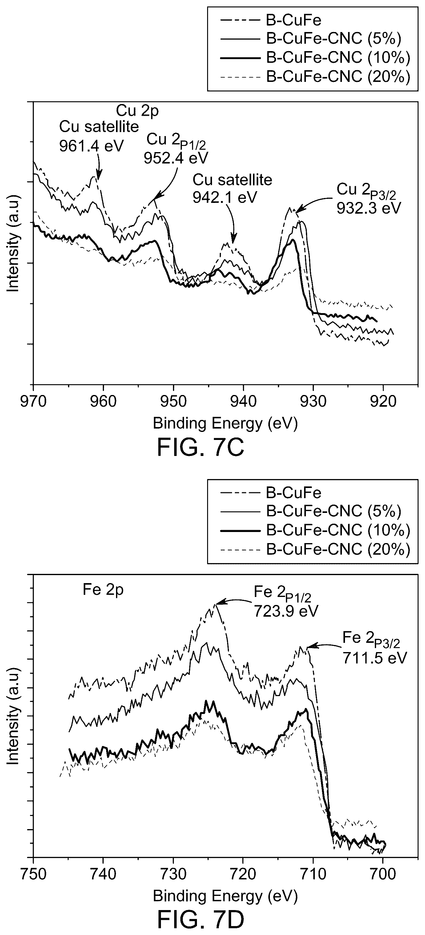 Patent US12508570 Figure 11 – Biochar-supported layered double hydroxide-cellulose nanocrystals composite for dye removal