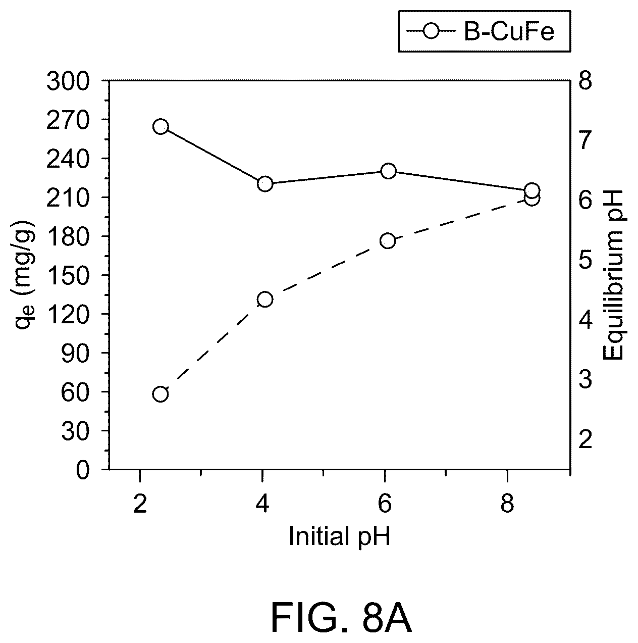 Patent US12508570 Figure 12 – Biochar-supported layered double hydroxide-cellulose nanocrystals composite for dye removal