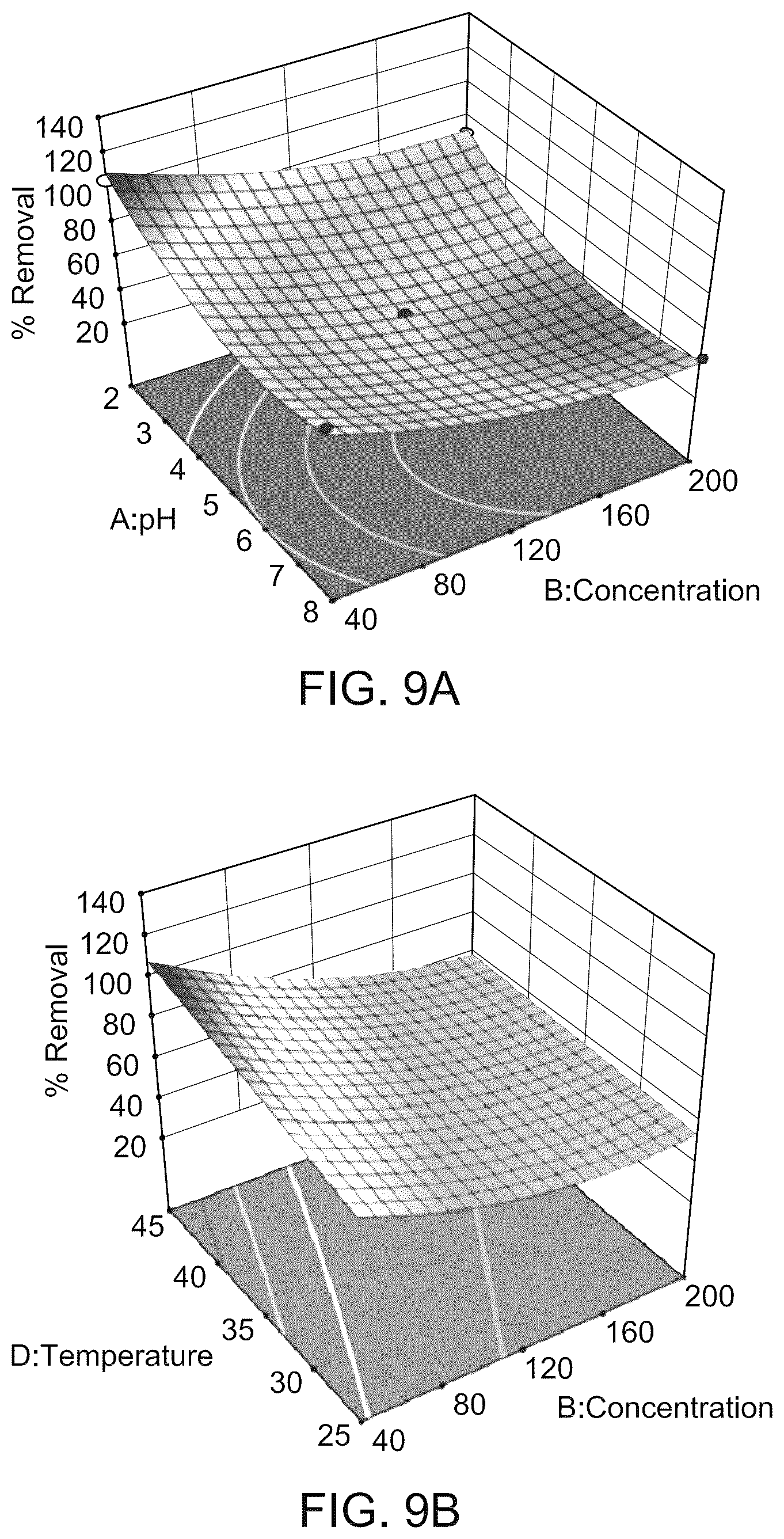 Patent US12508570 Figure 15 – Biochar-supported layered double hydroxide-cellulose nanocrystals composite for dye removal