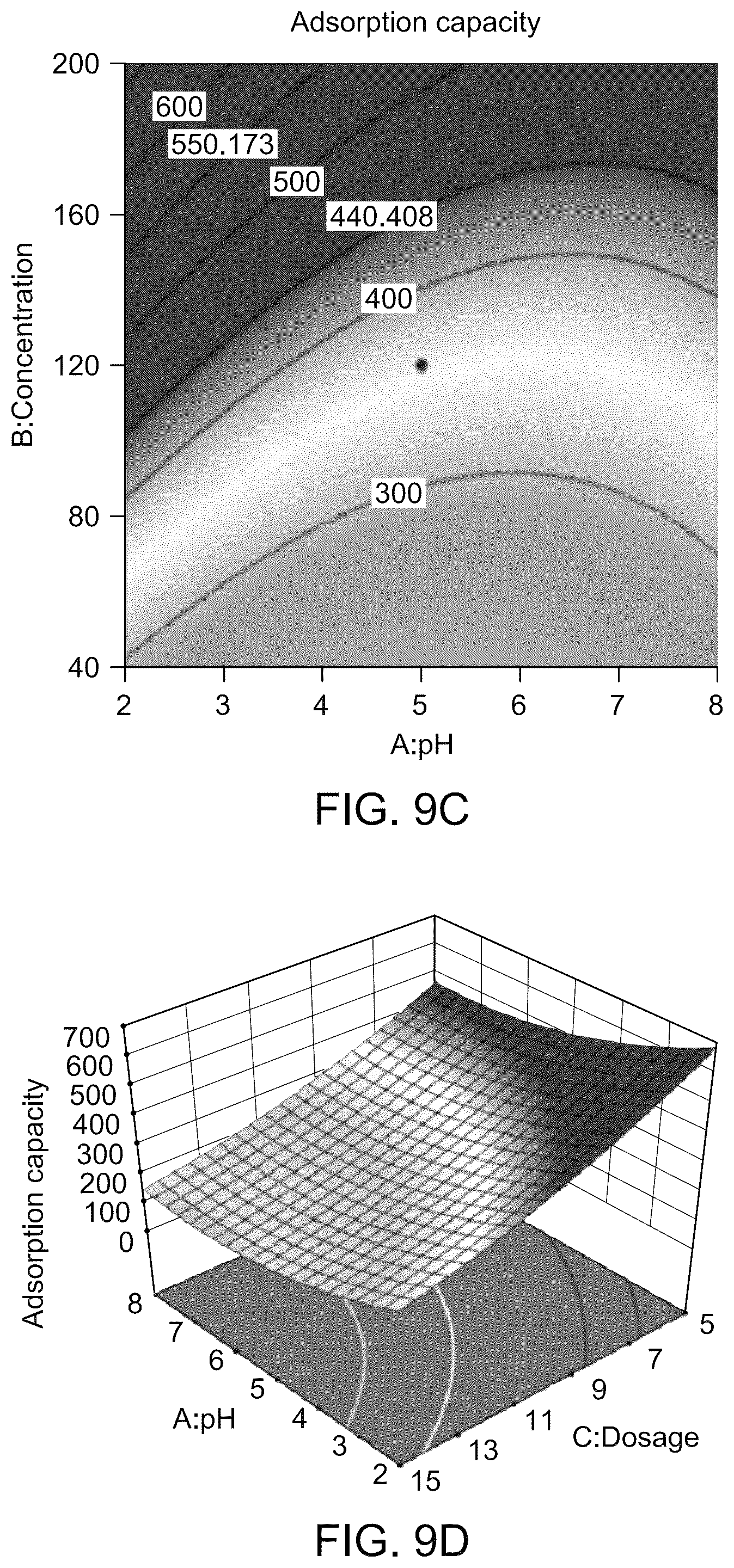 Patent US12508570 Figure 16 – Biochar-supported layered double hydroxide-cellulose nanocrystals composite for dye removal