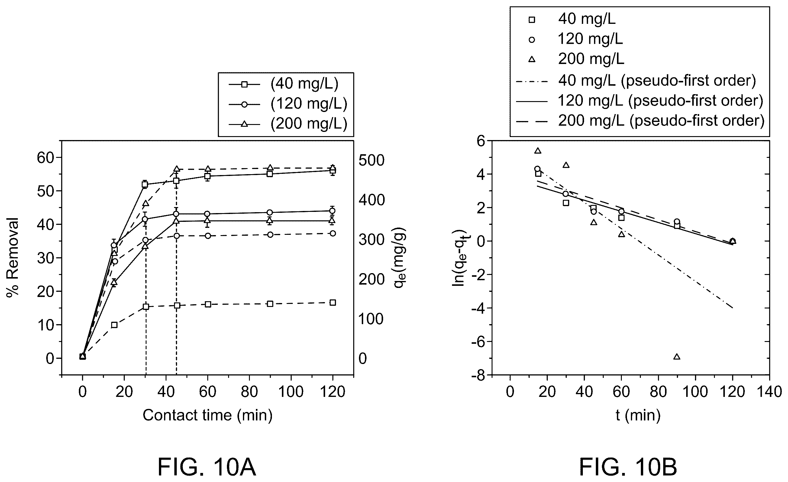 Patent US12508570 Figure 18 – Biochar-supported layered double hydroxide-cellulose nanocrystals composite for dye removal
