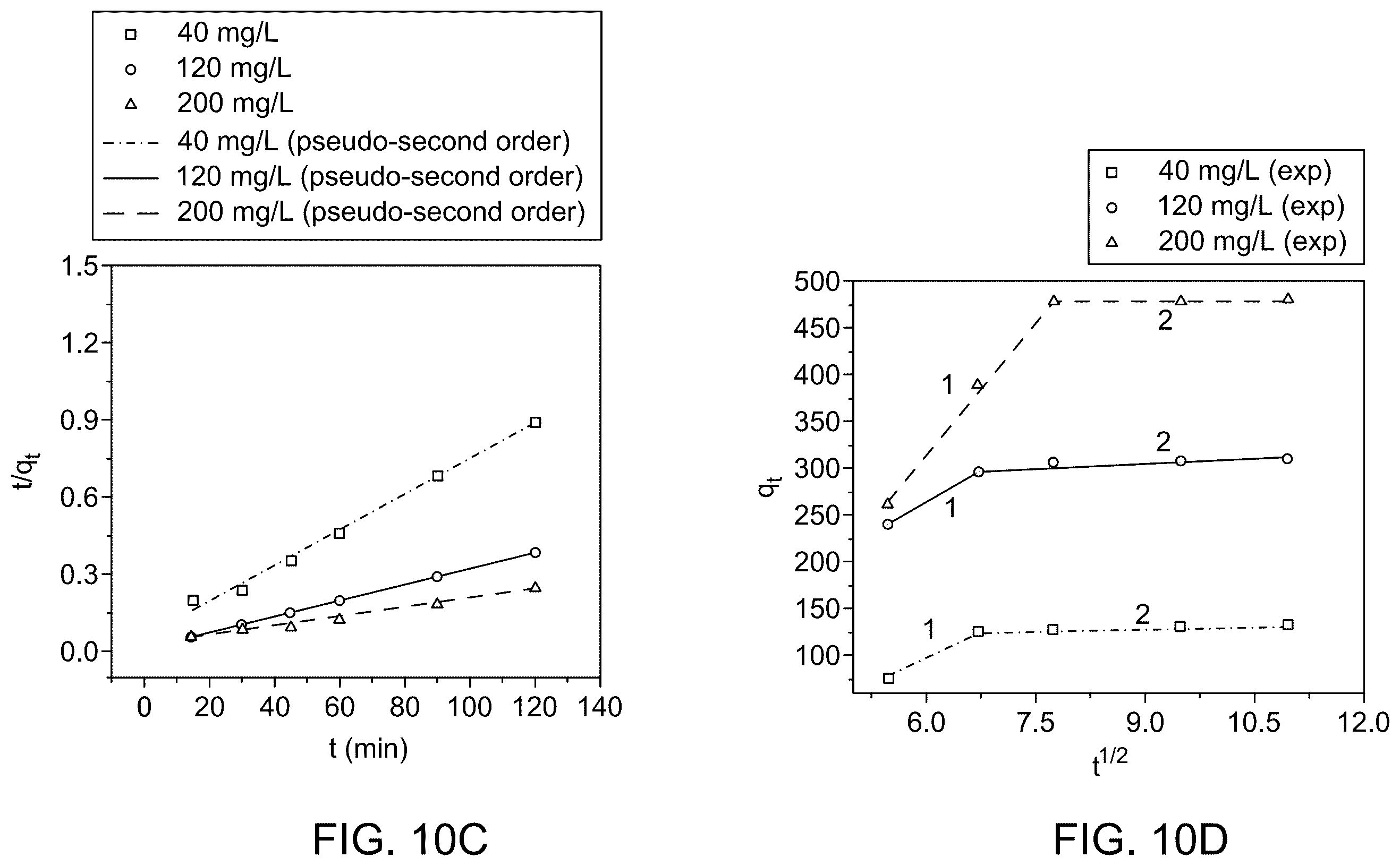 Patent US12508570 Figure 19 – Biochar-supported layered double hydroxide-cellulose nanocrystals composite for dye removal