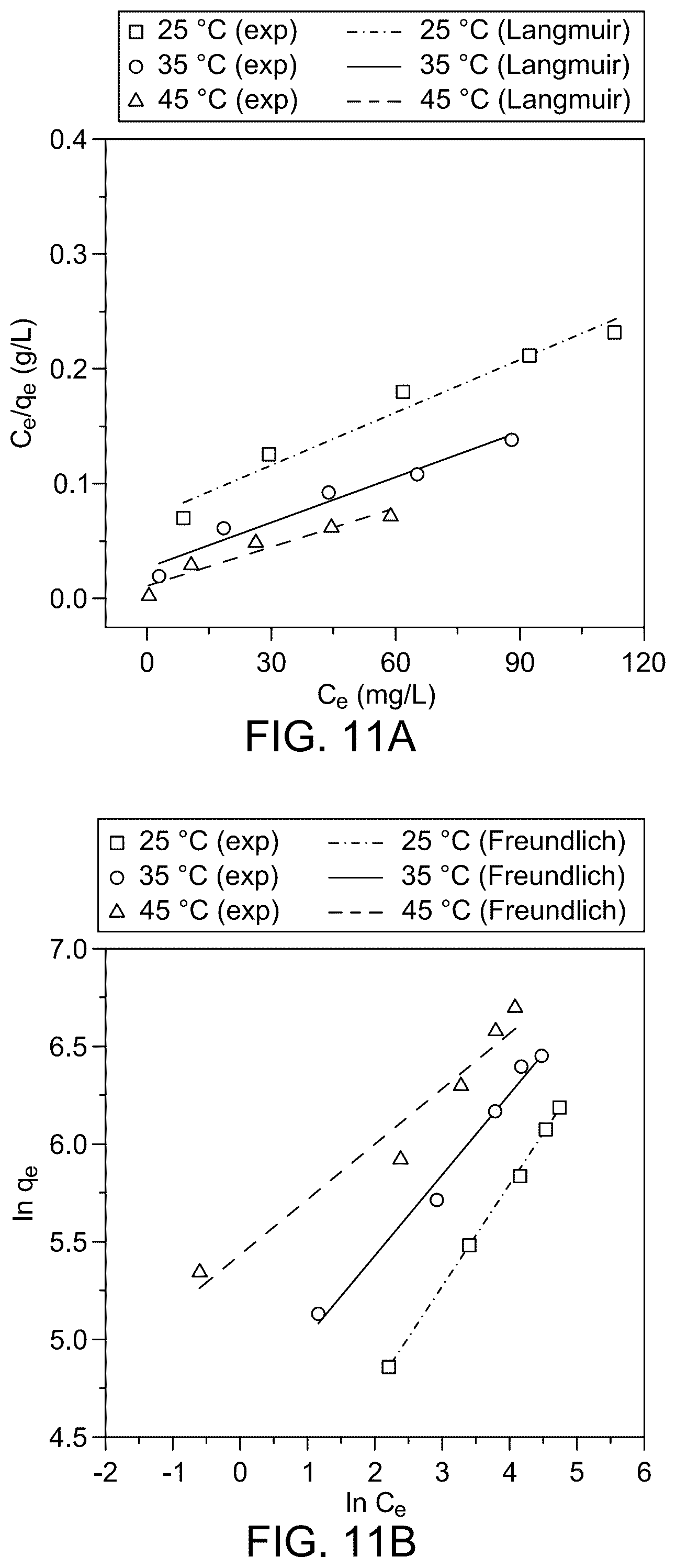 Patent US12508570 Figure 20 – Biochar-supported layered double hydroxide-cellulose nanocrystals composite for dye removal