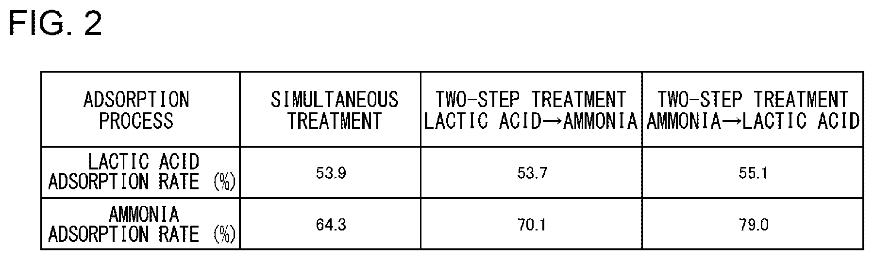 Patent US12508571 Figure 2 – Method for regenerating liquid to be treated, and regenerating agent for liquid to be treated