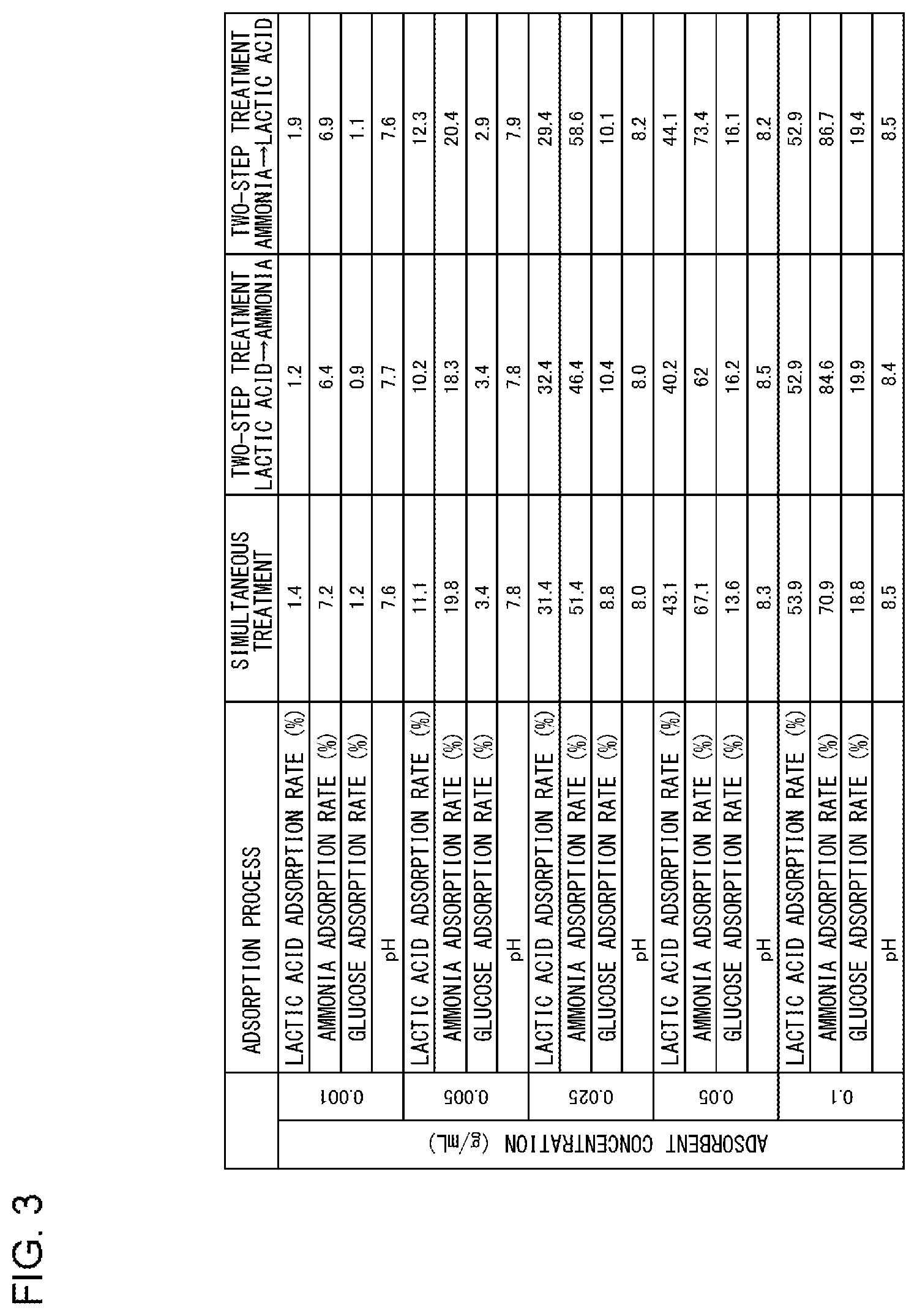 Patent US12508571 Figure 3 – Method for regenerating liquid to be treated, and regenerating agent for liquid to be treated