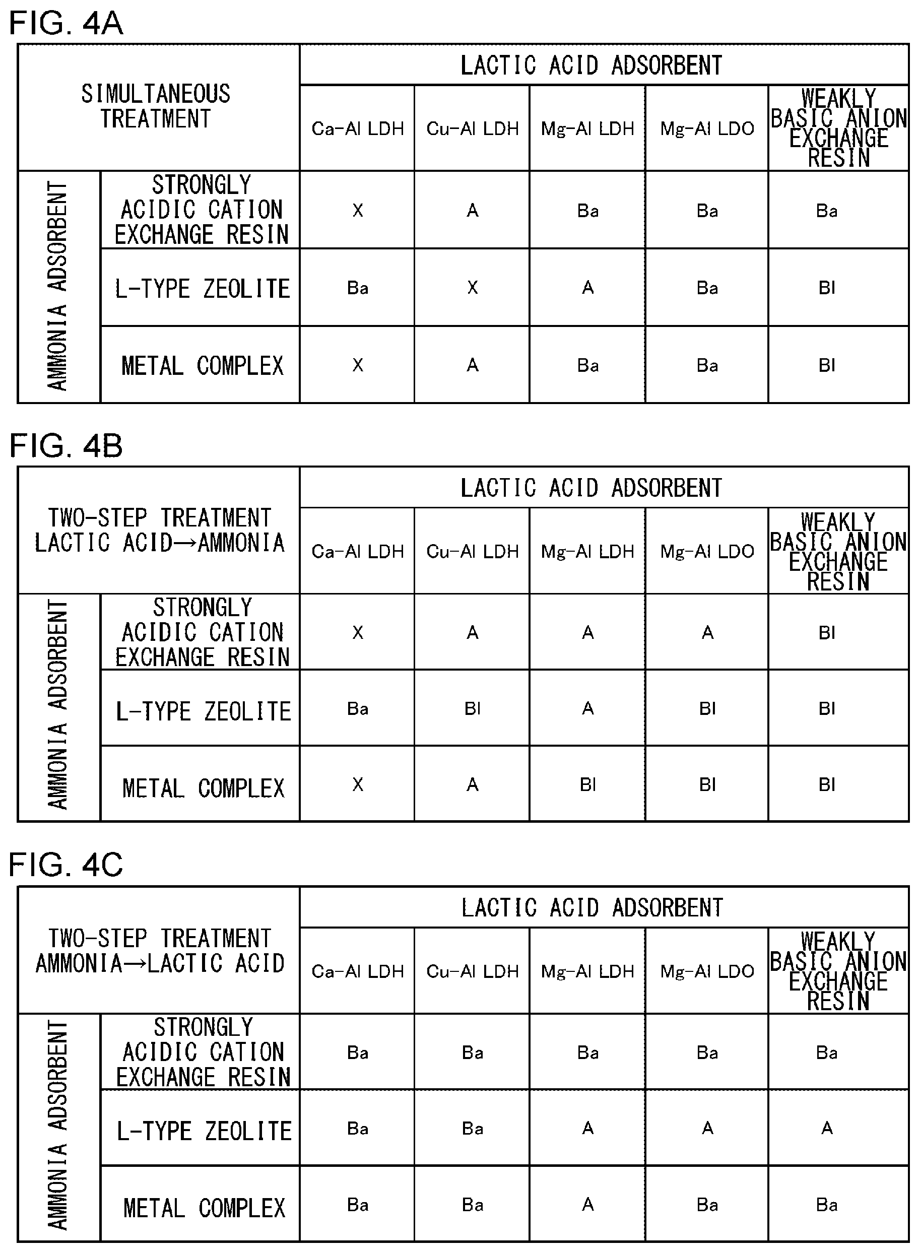 Patent US12508571 Figure 4 – Method for regenerating liquid to be treated, and regenerating agent for liquid to be treated
