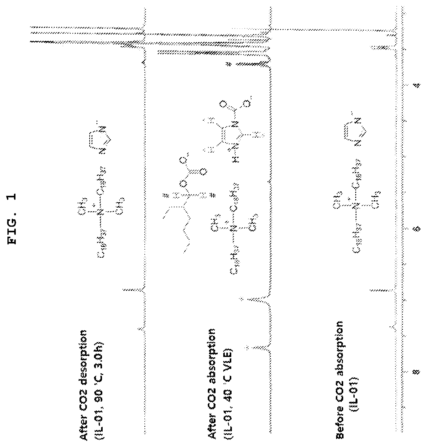 Patent US12508572 Figure 1 – Carbon dioxide absorbent comprising ionic liquid and alcohol solvent, and method of separating carbon dioxide using the same