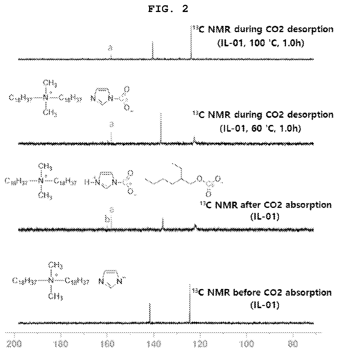 Patent US12508572 Figure 2 – Carbon dioxide absorbent comprising ionic liquid and alcohol solvent, and method of separating carbon dioxide using the same