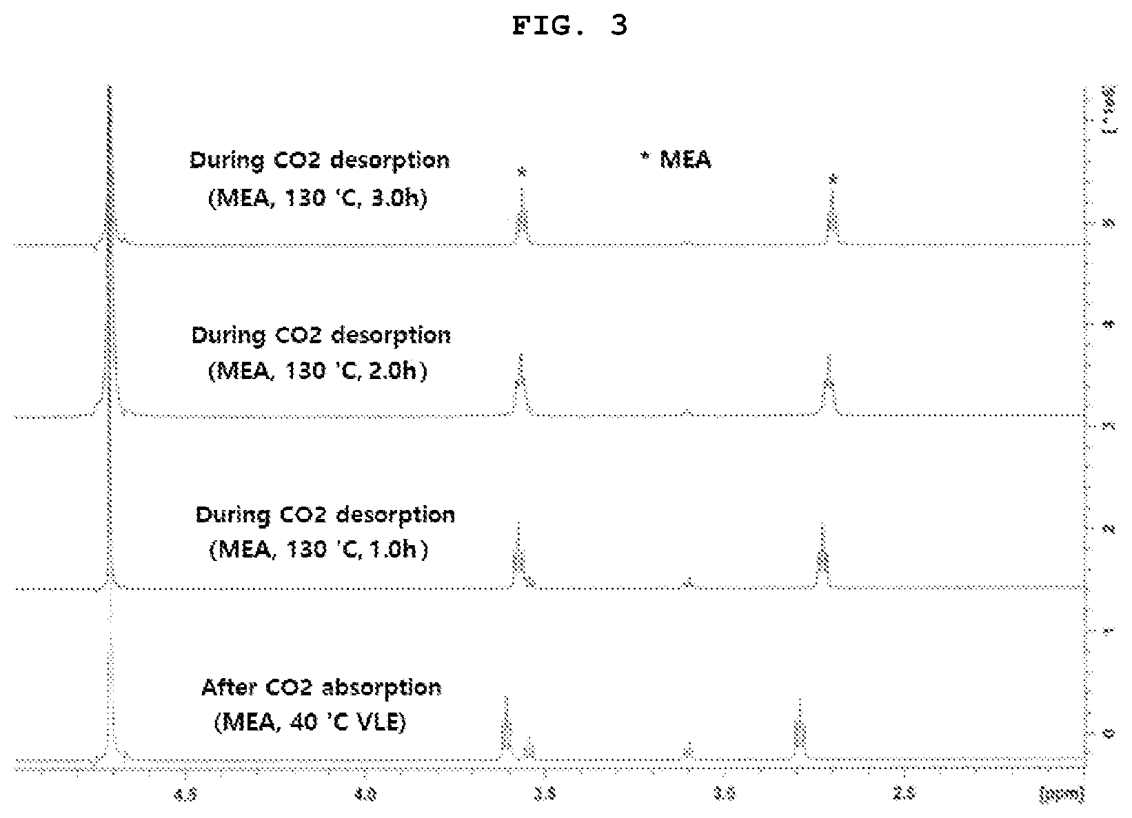Patent US12508572 Figure 3 – Carbon dioxide absorbent comprising ionic liquid and alcohol solvent, and method of separating carbon dioxide using the same
