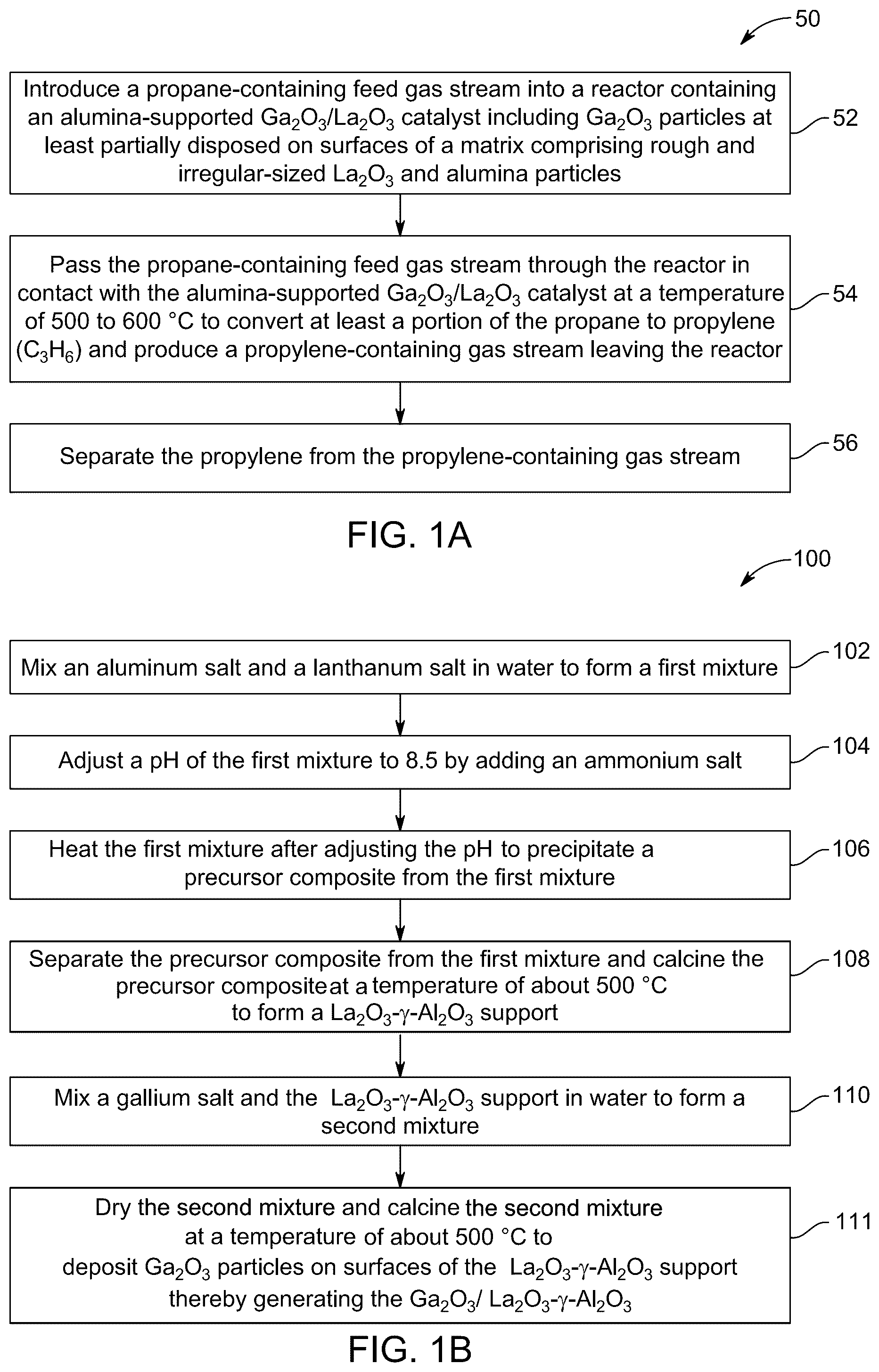 Patent US12508574 Figure 1 – Ga 2 O 3 /La 2 O 3 -gamma Al 2 O 3 catalysts for CO 2 -mediated oxidative dehydrogenation of propane to propylene