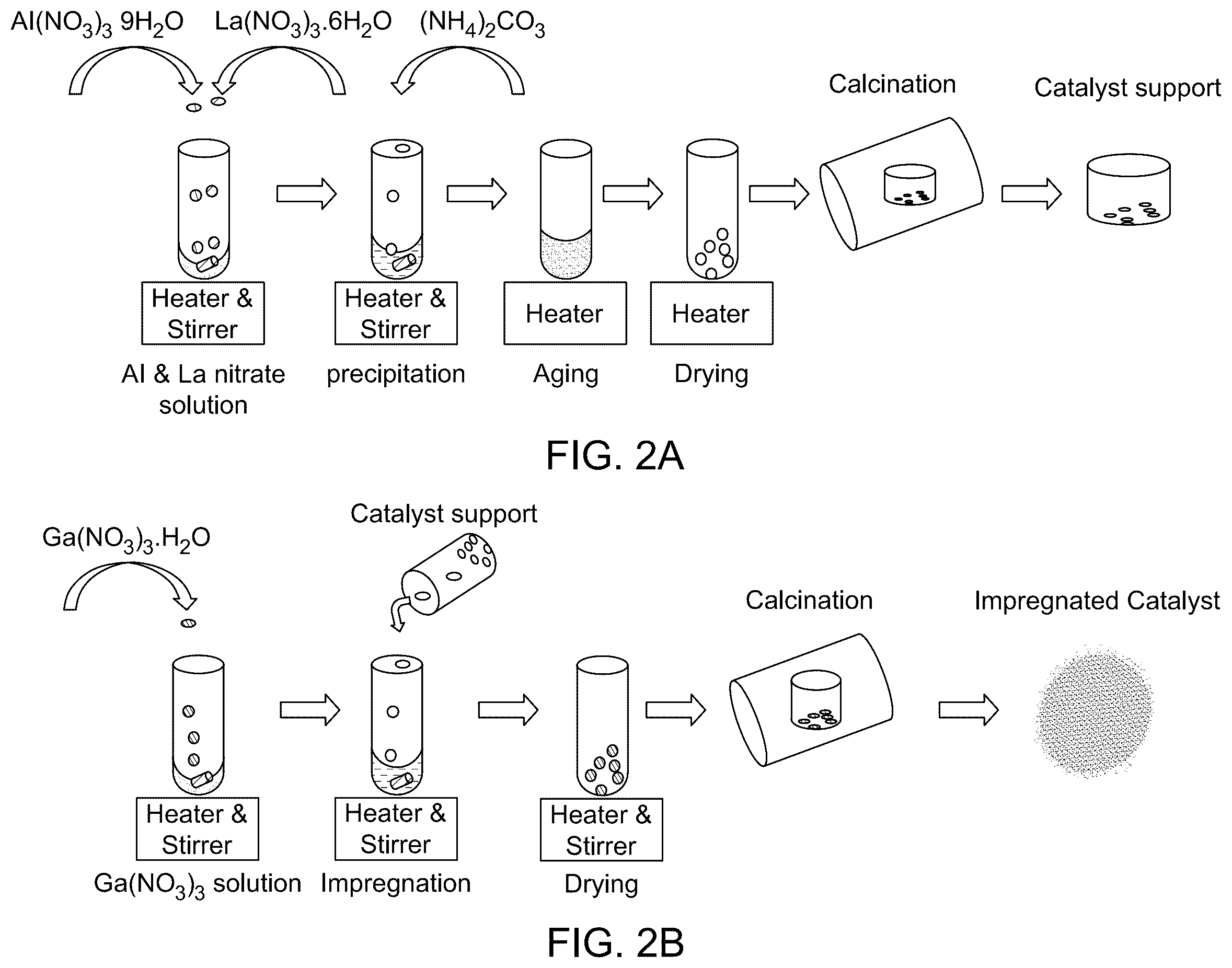 Patent US12508574 Figure 2 – Ga 2 O 3 /La 2 O 3 -gamma Al 2 O 3 catalysts for CO 2 -mediated oxidative dehydrogenation of propane to propylene
