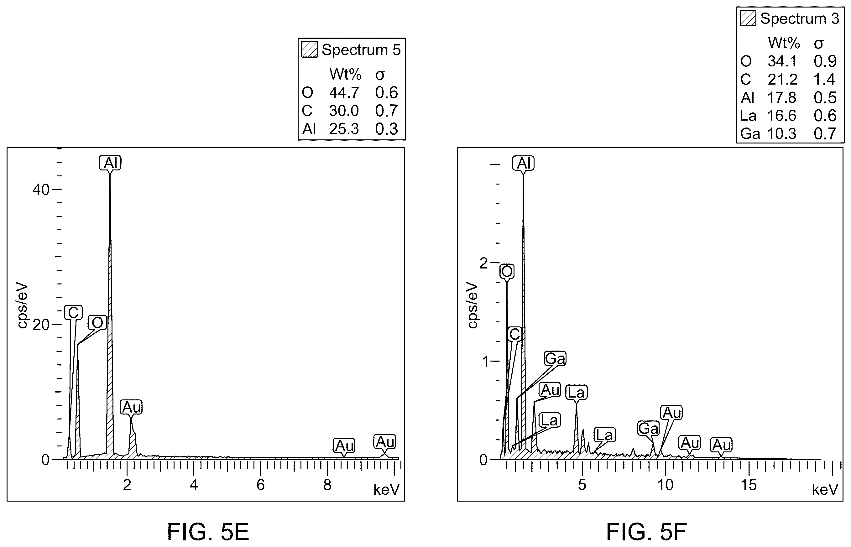 Patent US12508574 Figure 8 – Ga 2 O 3 /La 2 O 3 -gamma Al 2 O 3 catalysts for CO 2 -mediated oxidative dehydrogenation of propane to propylene