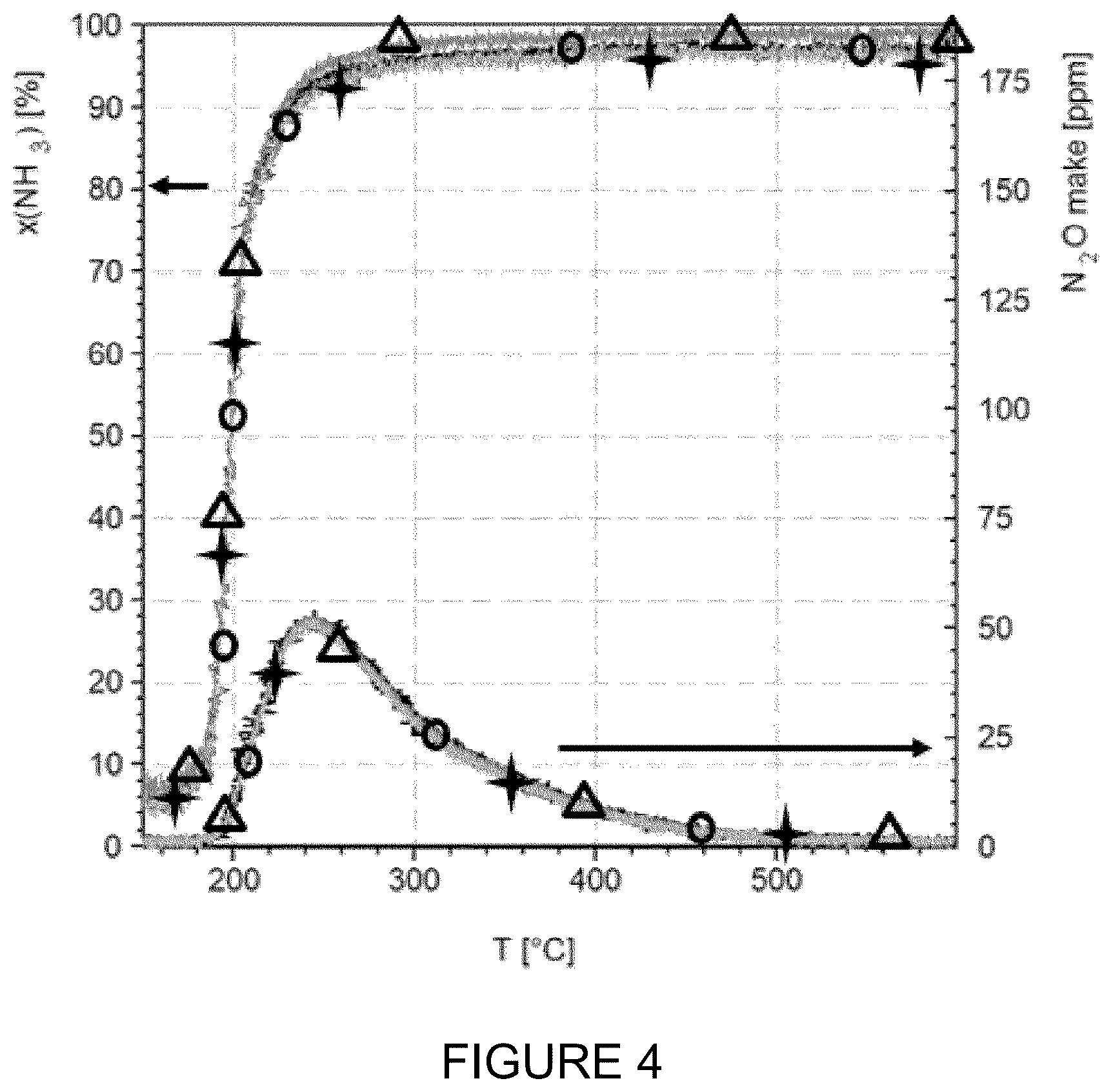 Patent US12508576 Figure 4 – Catalyst for reducing ammonia emissions