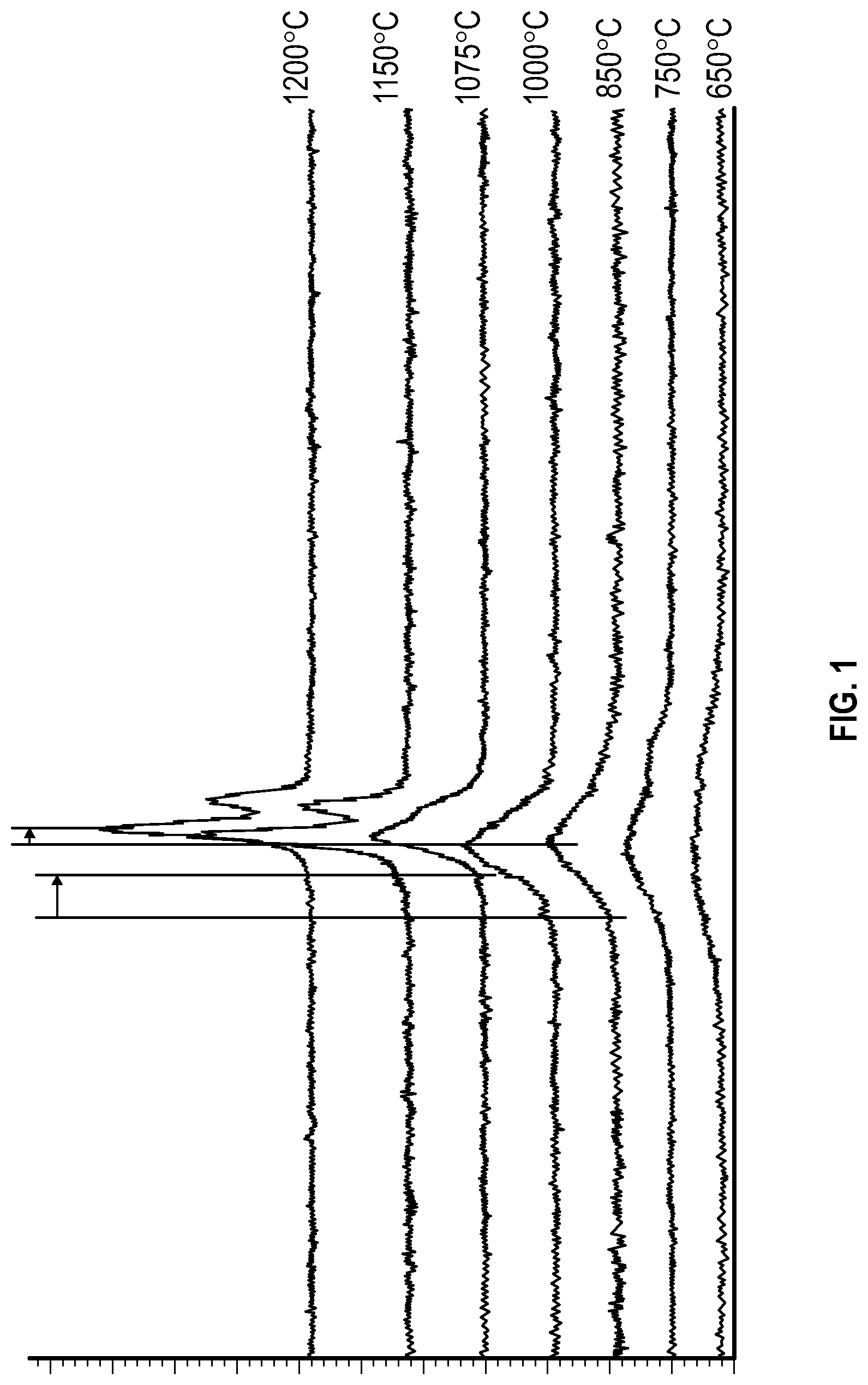 Patent US12508577 — Syngas and method of making the same — Figure 1