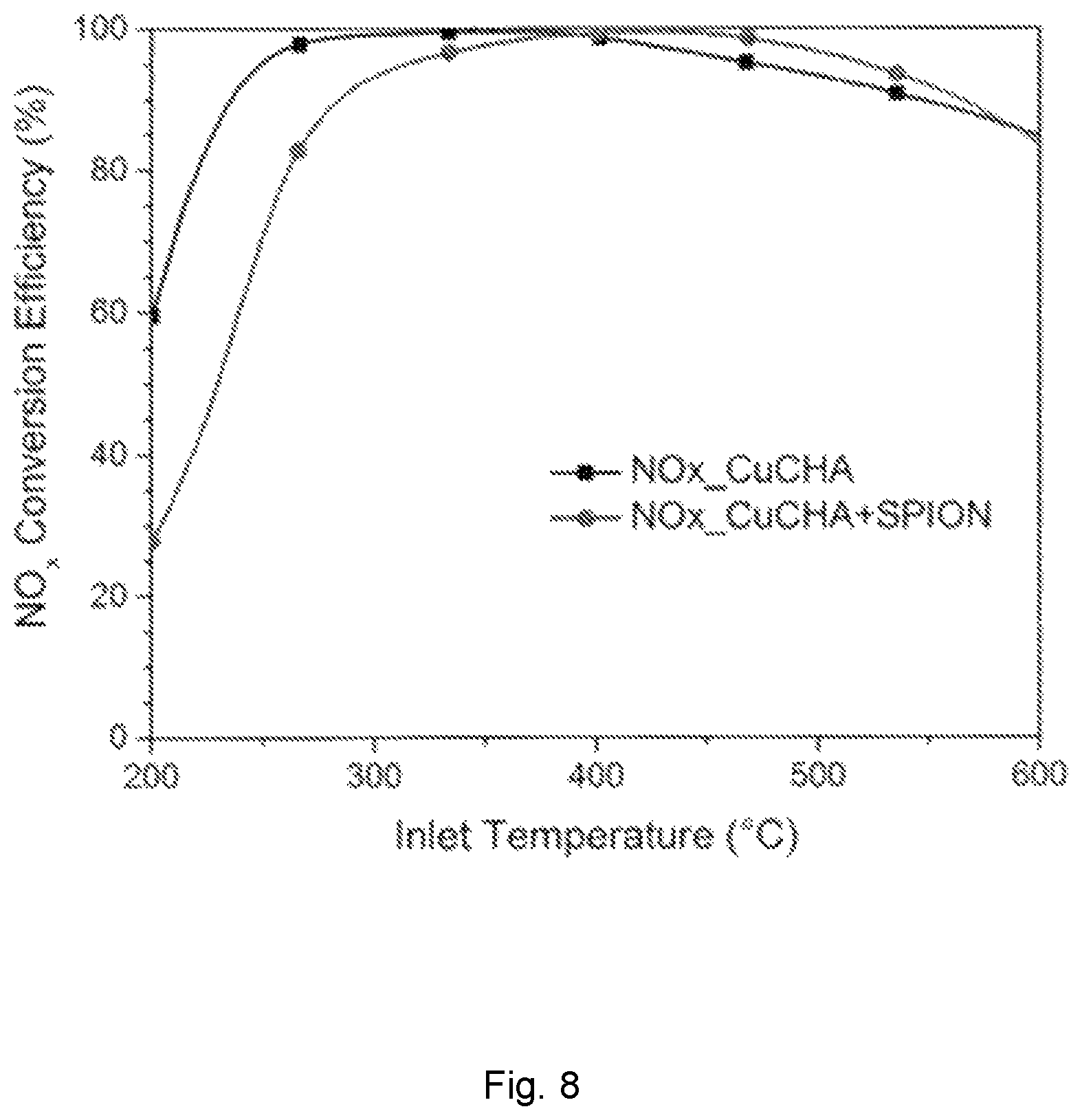 Patent US12508578 Figure 10 – Catalyst composition comprising magnetic material adapted for inductive heating