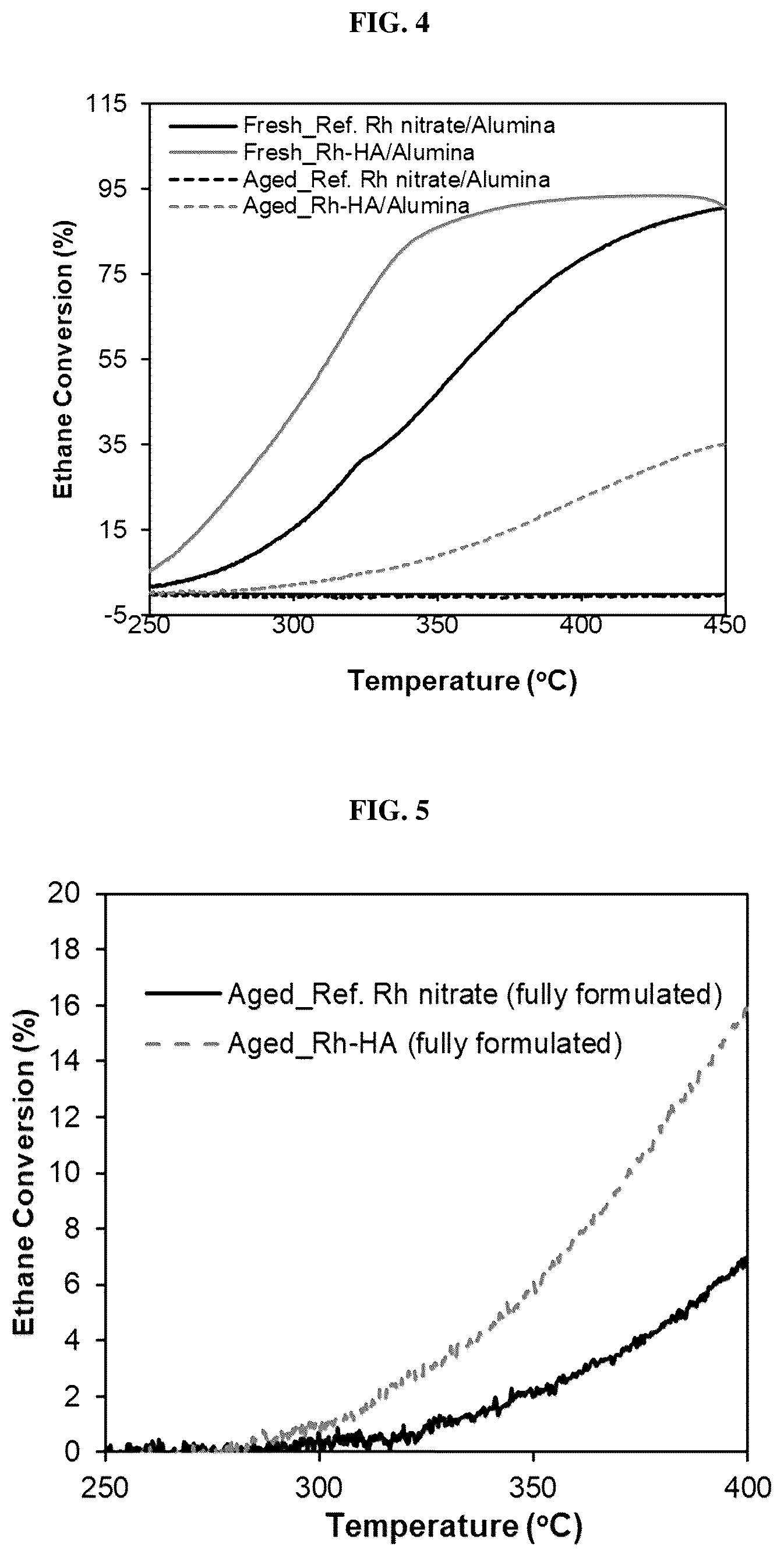 Patent US12508579 Figure 4 – Humic acid assisted metal nanoparticle synthesis for three-way catalysis application