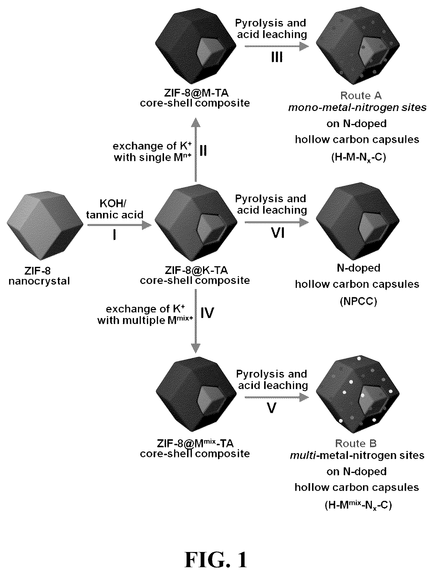 Patent US12508580 Figure 1 – Atomically dispersed metal catalysts and applications thereof