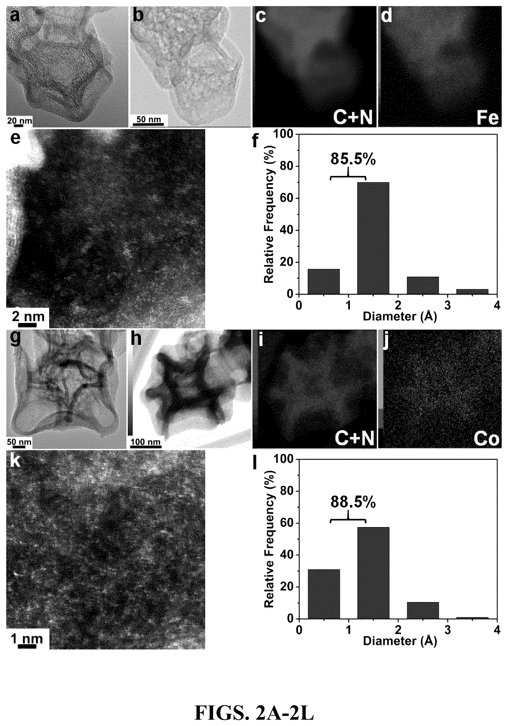 Patent US12508580 Figure 2 – Atomically dispersed metal catalysts and applications thereof