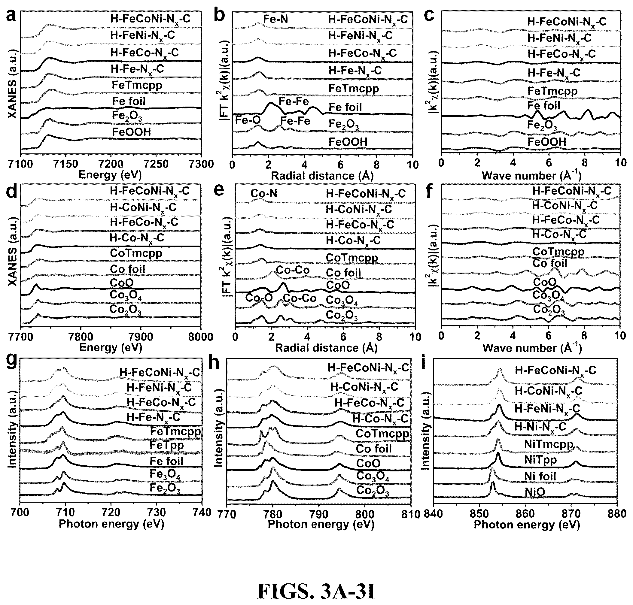 Patent US12508580 Figure 3 – Atomically dispersed metal catalysts and applications thereof