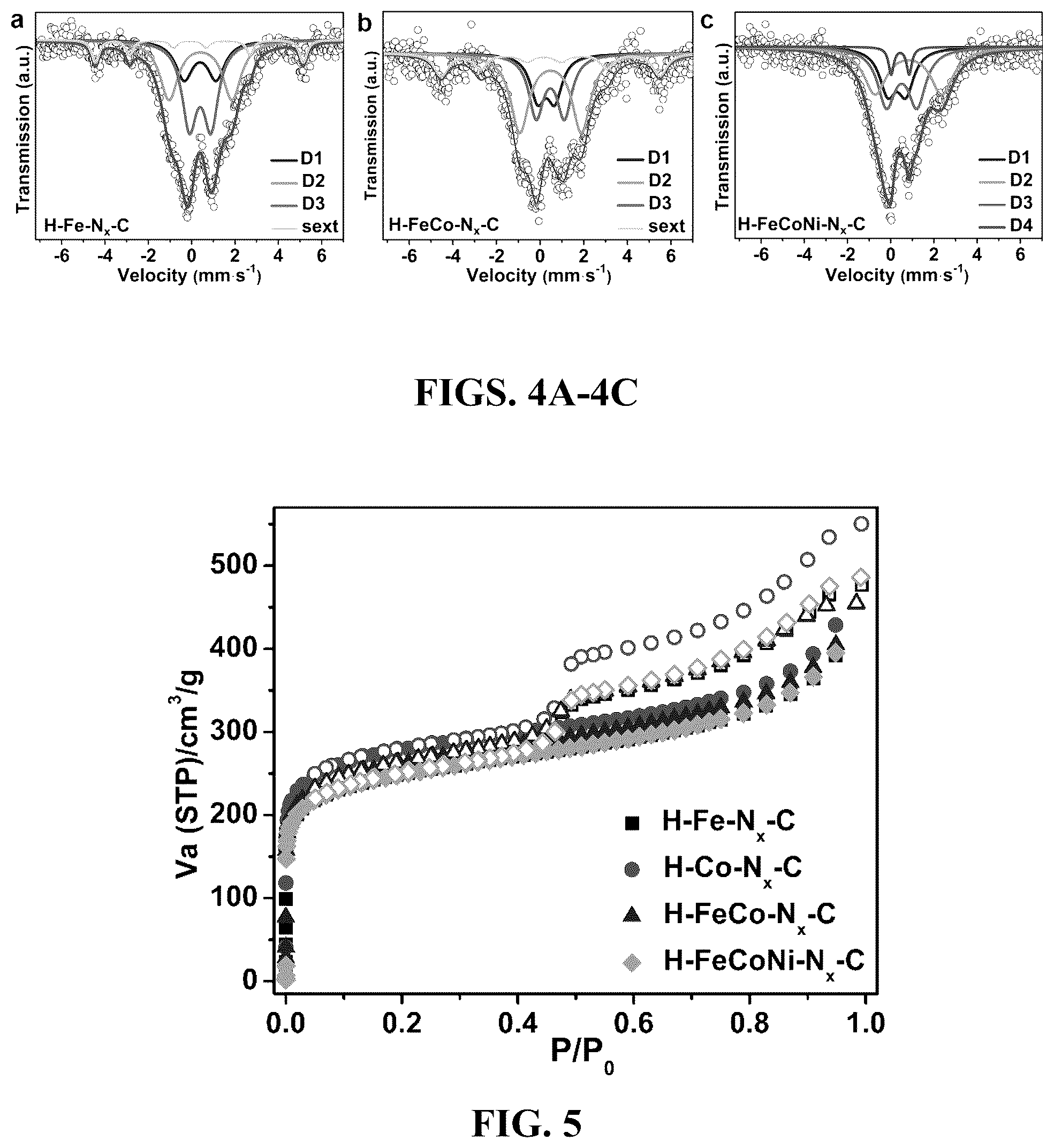 Patent US12508580 Figure 4 – Atomically dispersed metal catalysts and applications thereof