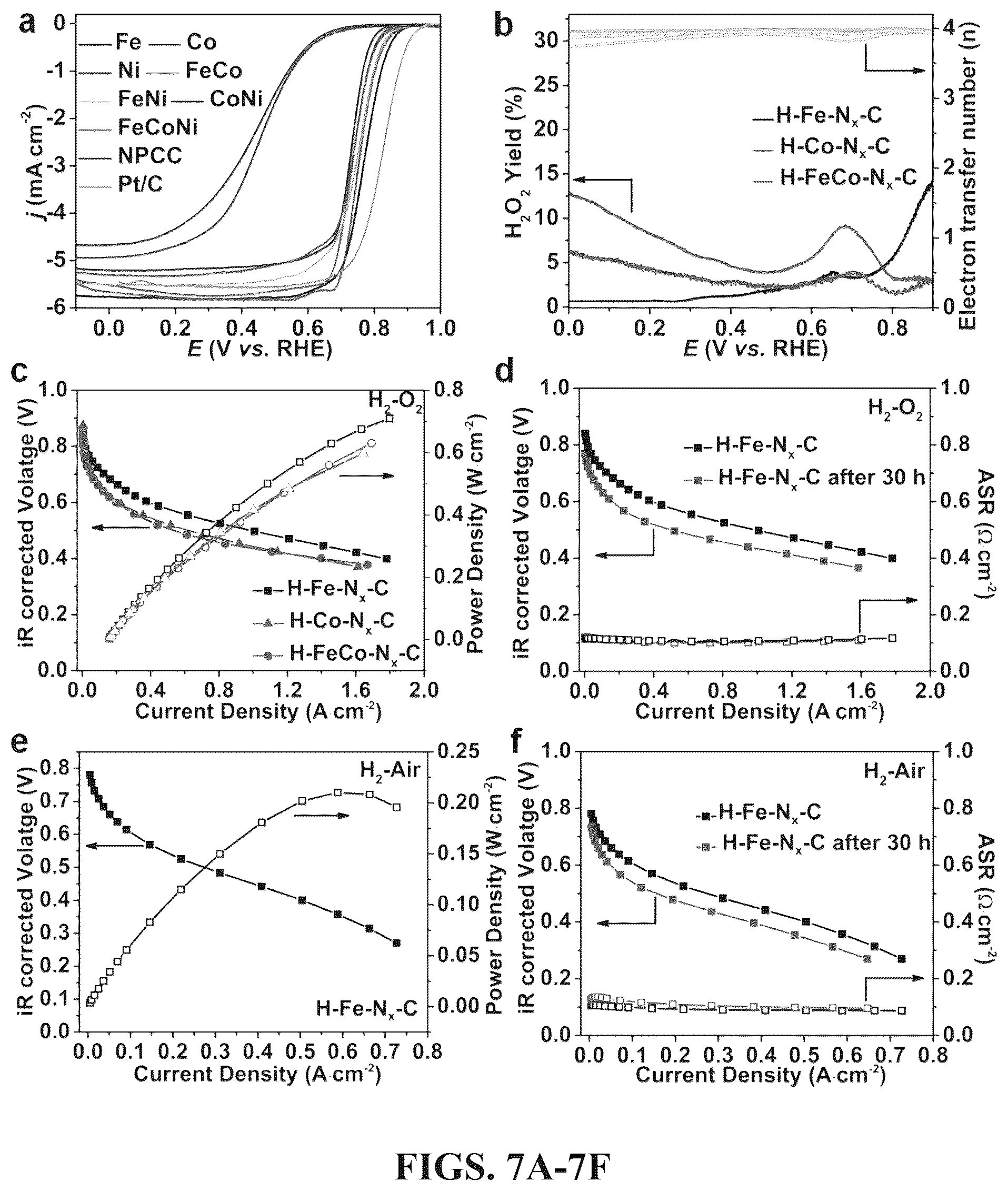 Patent US12508580 Figure 6 – Atomically dispersed metal catalysts and applications thereof