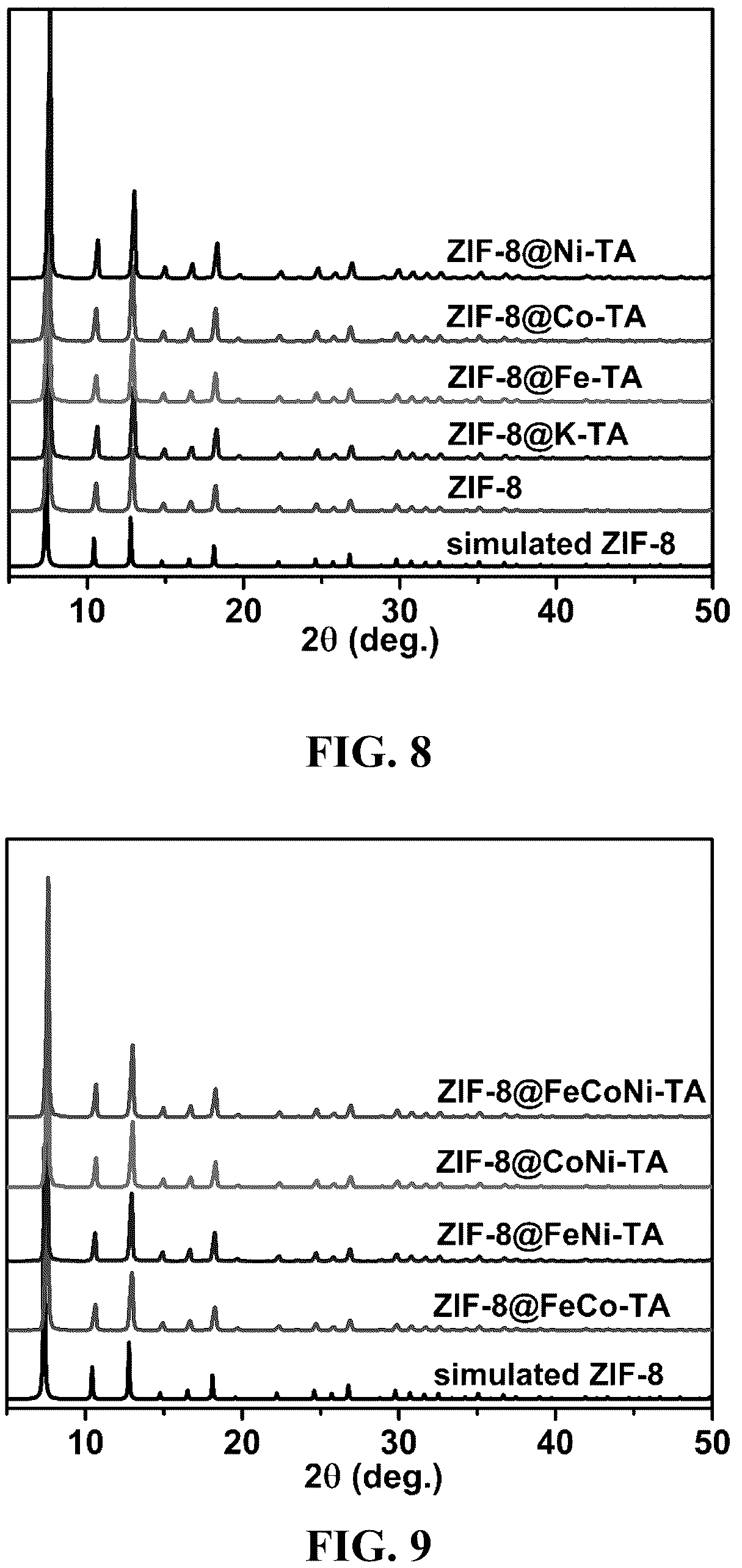 Patent US12508580 Figure 7 – Atomically dispersed metal catalysts and applications thereof