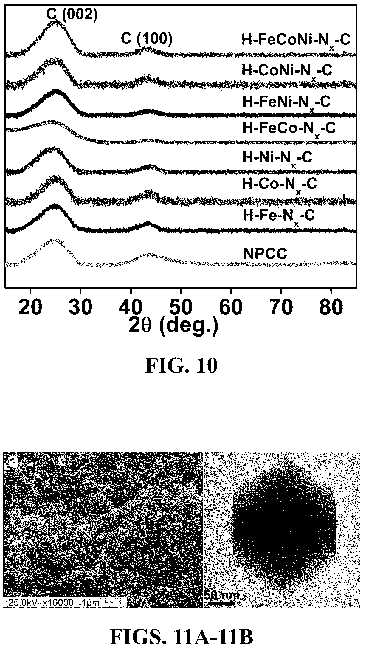Patent US12508580 Figure 8 – Atomically dispersed metal catalysts and applications thereof