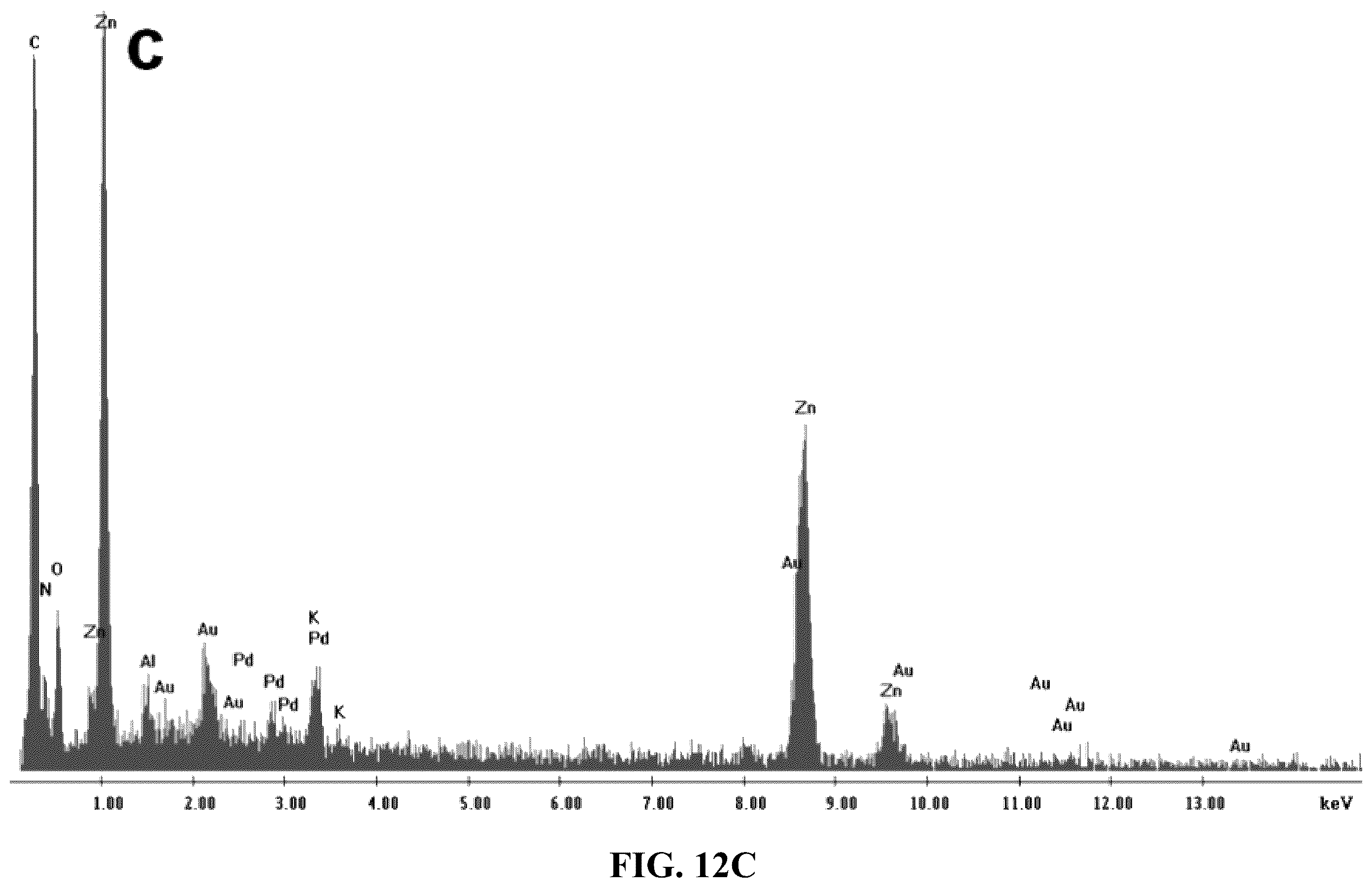 Patent US12508580 Figure 10 – Atomically dispersed metal catalysts and applications thereof