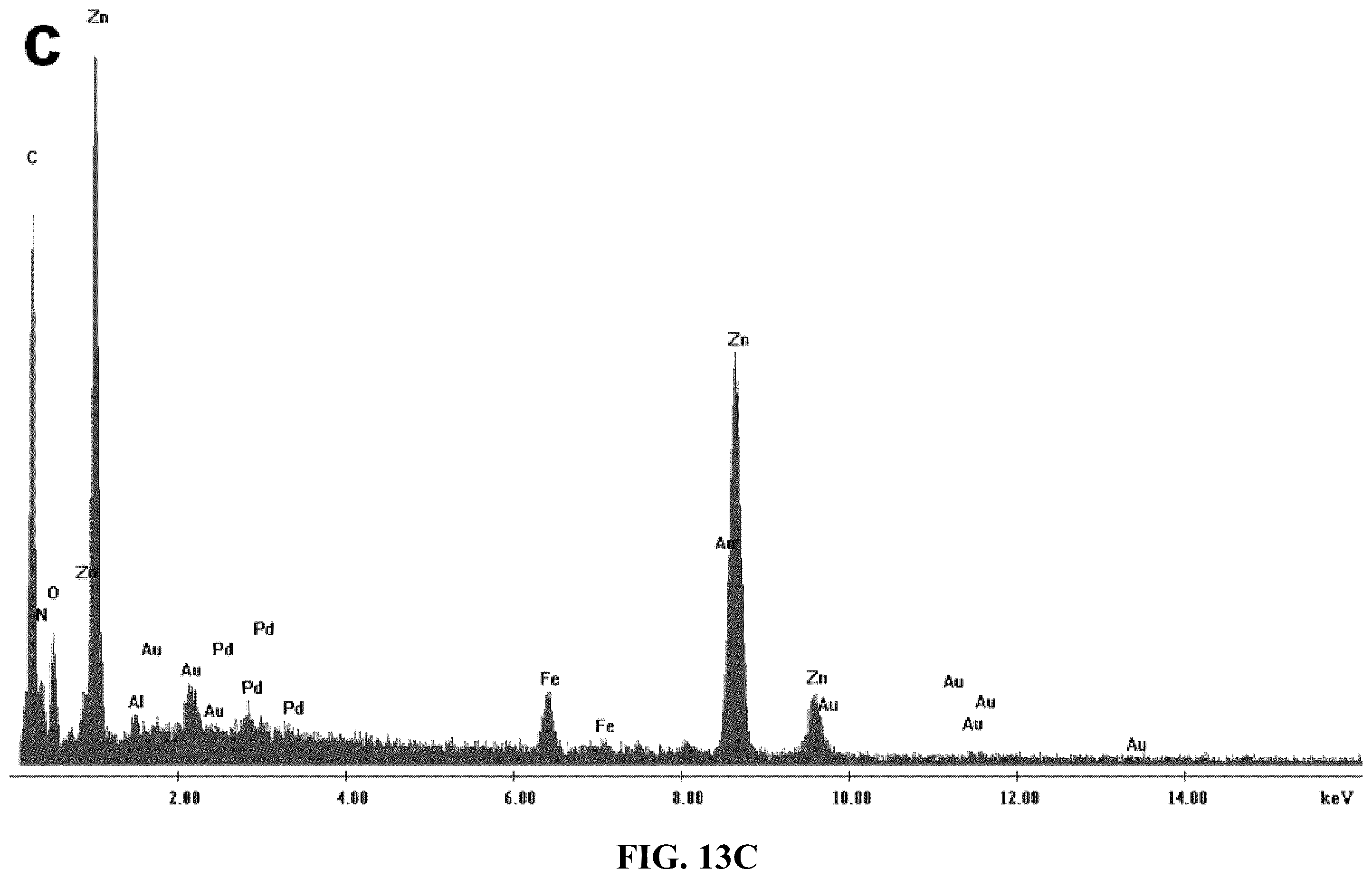 Patent US12508580 Figure 12 – Atomically dispersed metal catalysts and applications thereof