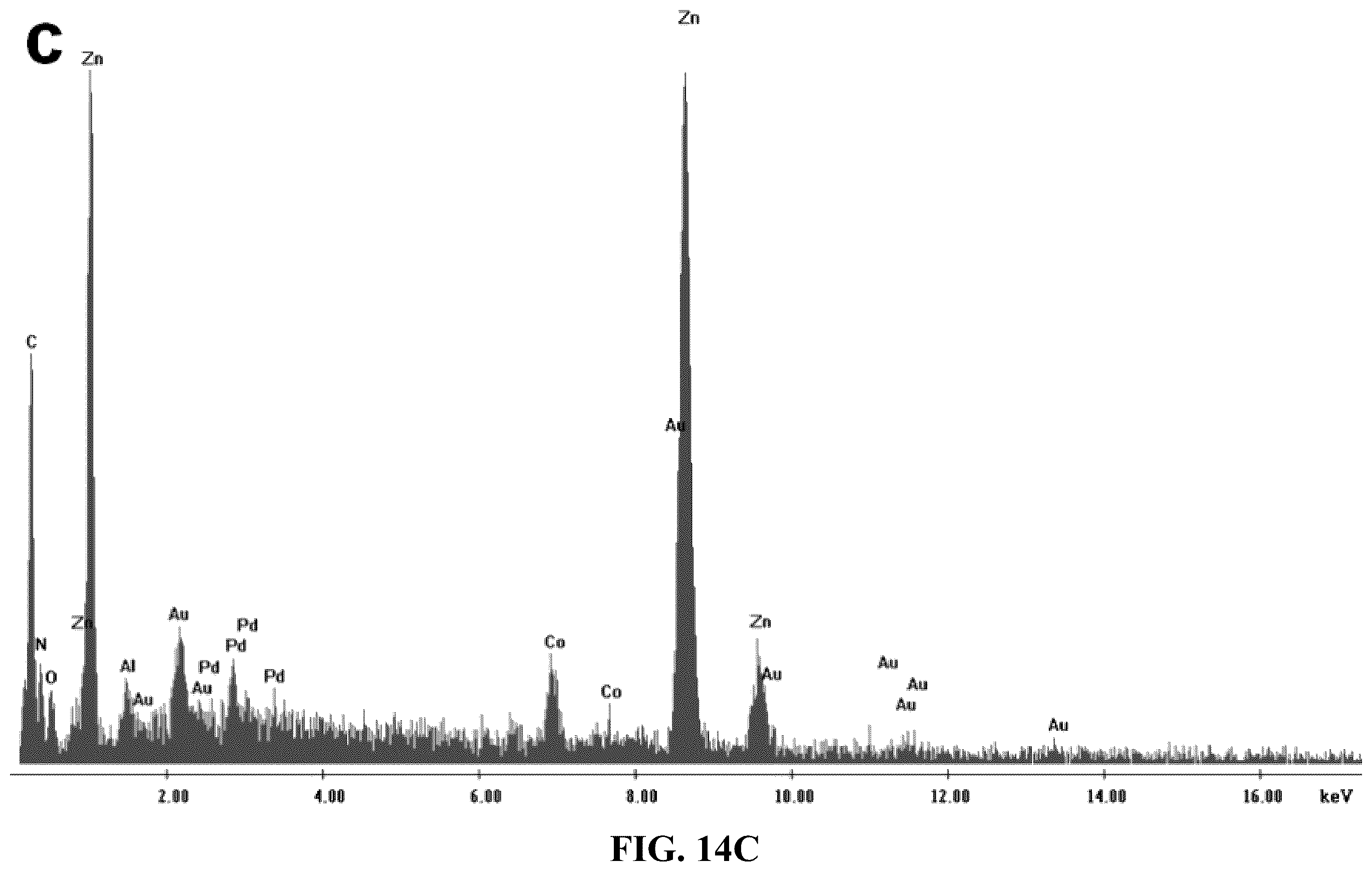 Patent US12508580 Figure 14 – Atomically dispersed metal catalysts and applications thereof