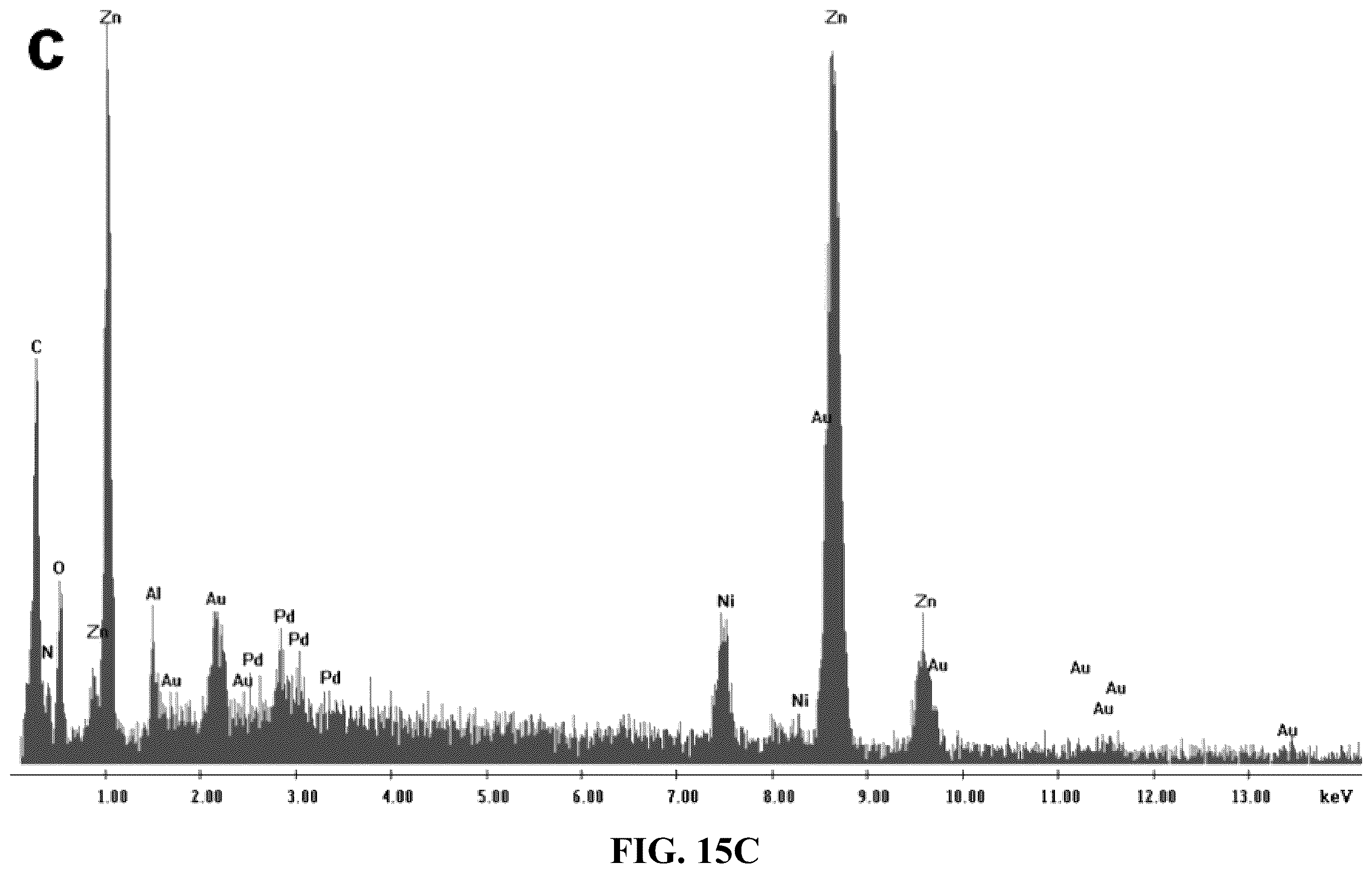 Patent US12508580 Figure 16 – Atomically dispersed metal catalysts and applications thereof