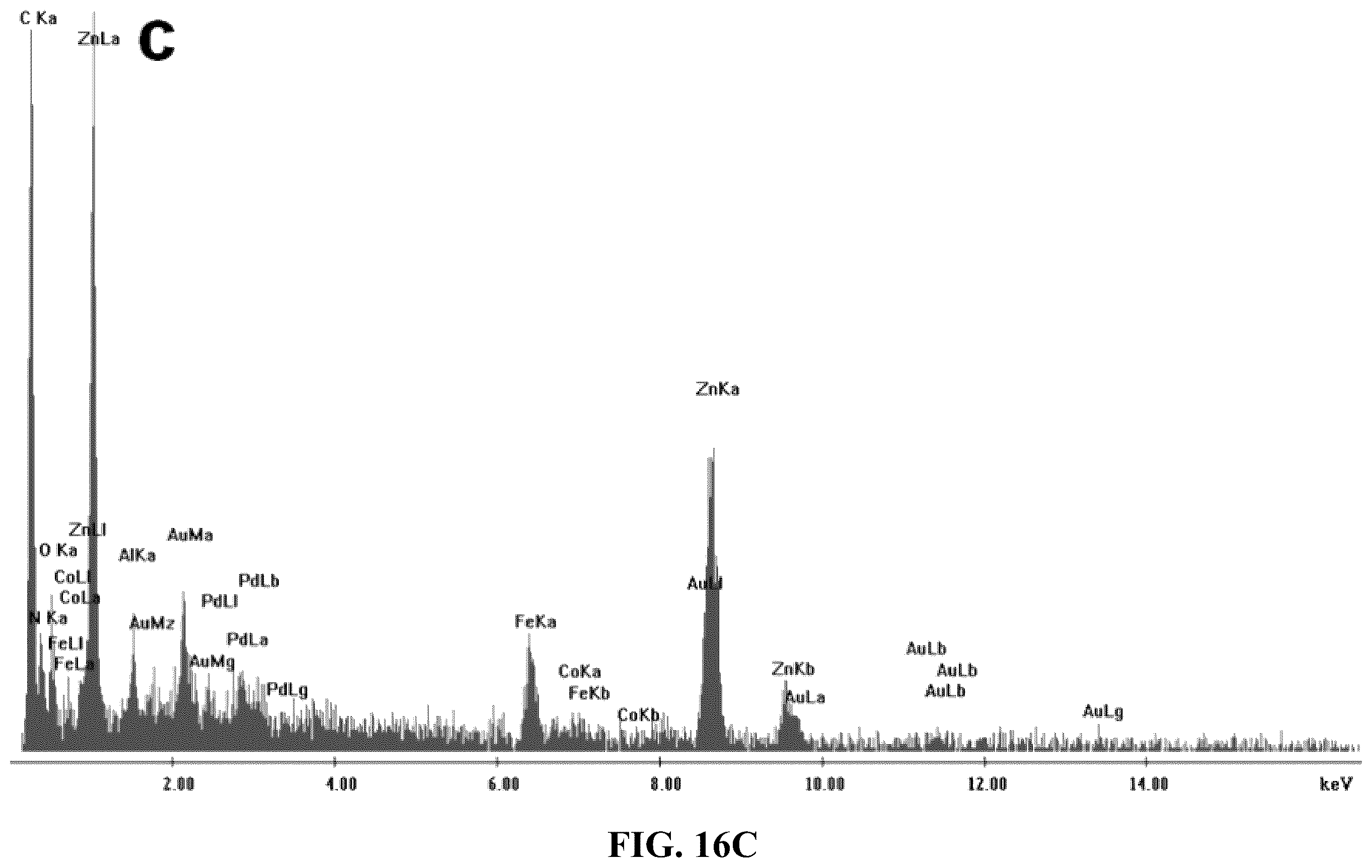 Patent US12508580 Figure 18 – Atomically dispersed metal catalysts and applications thereof
