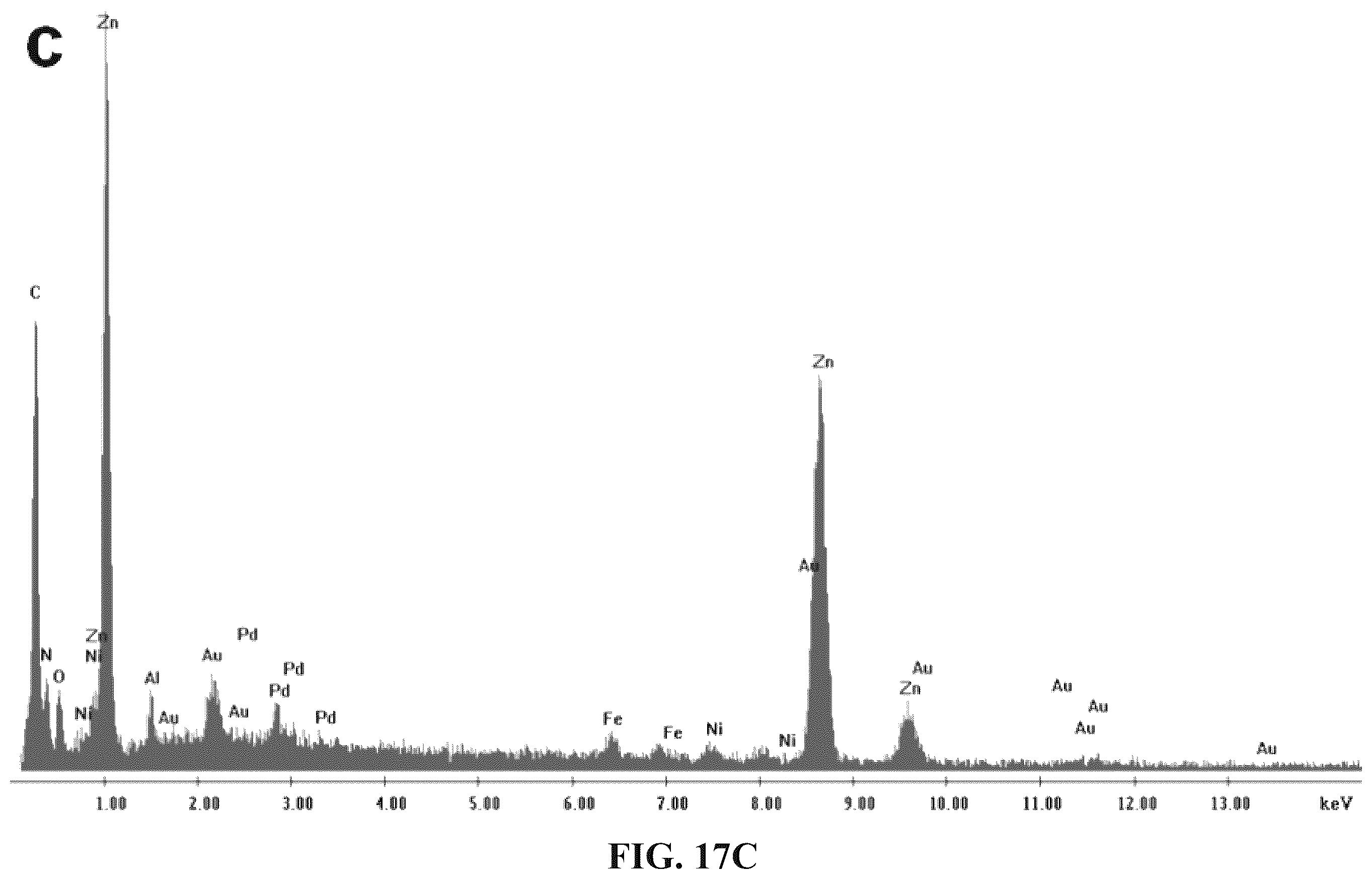 Patent US12508580 Figure 20 – Atomically dispersed metal catalysts and applications thereof