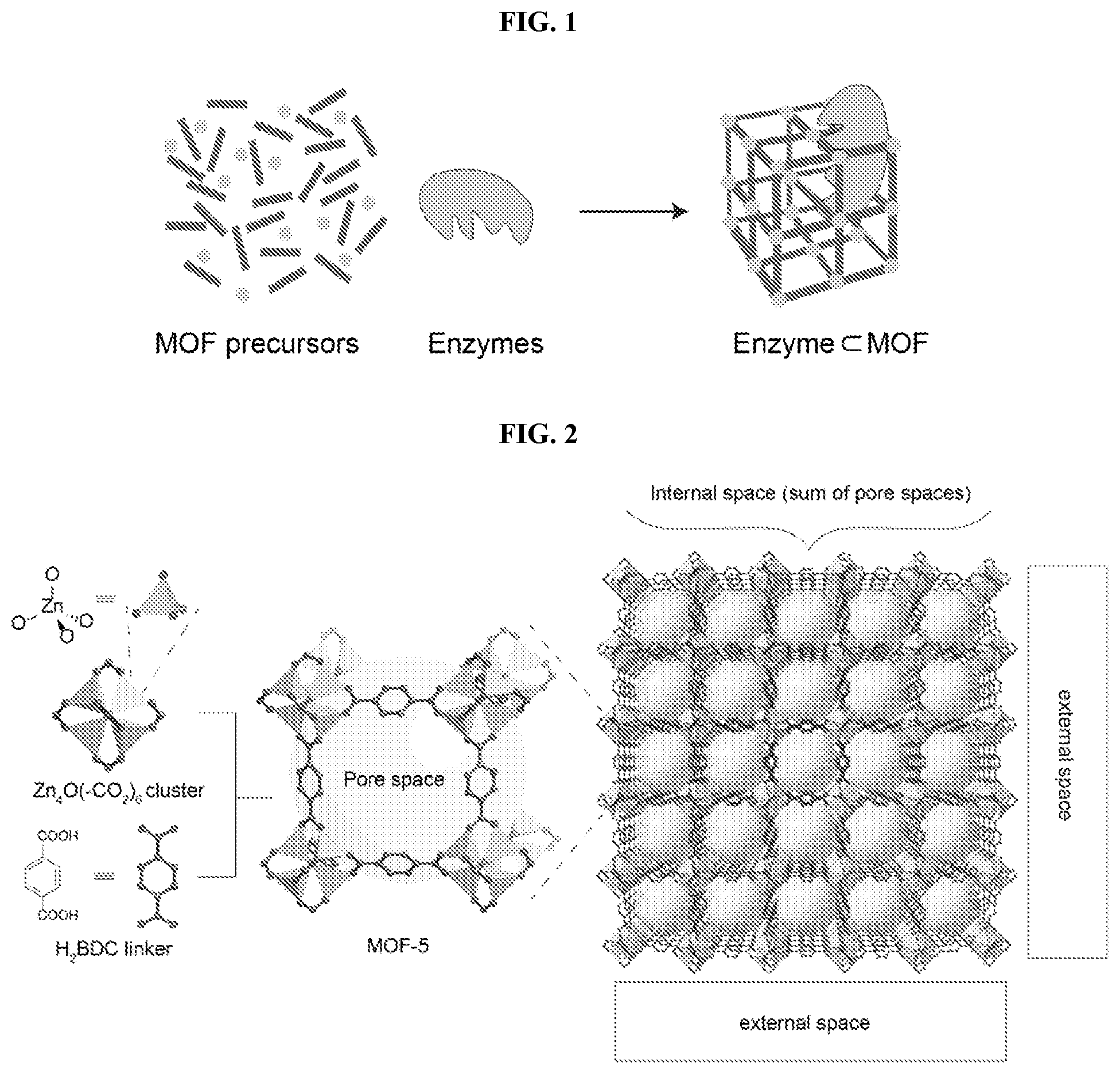 Patent US12508581 Figure 1 – Enzymes and metal-organic frameworks (MOFs)