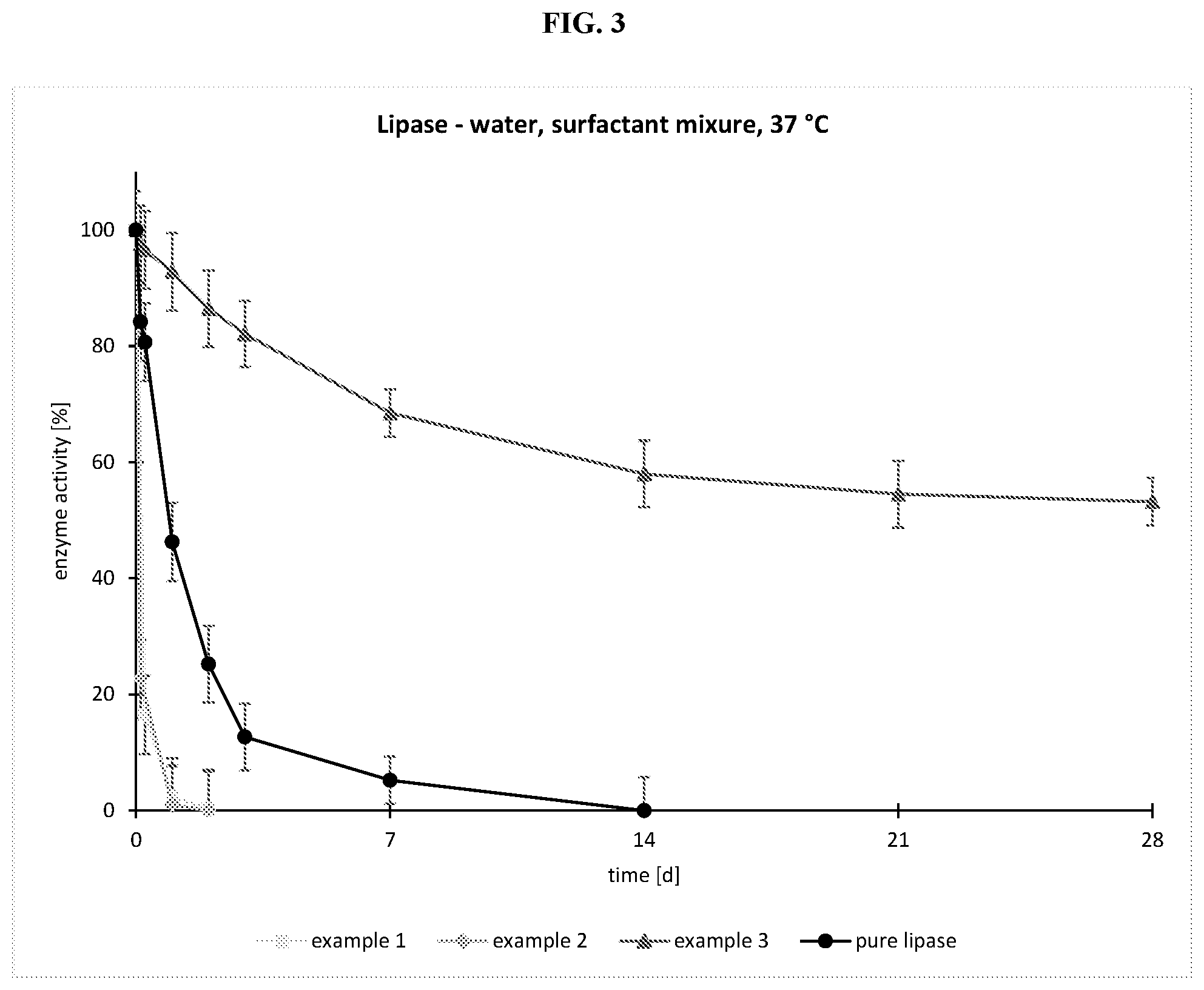 Patent US12508581 Figure 2 – Enzymes and metal-organic frameworks (MOFs)