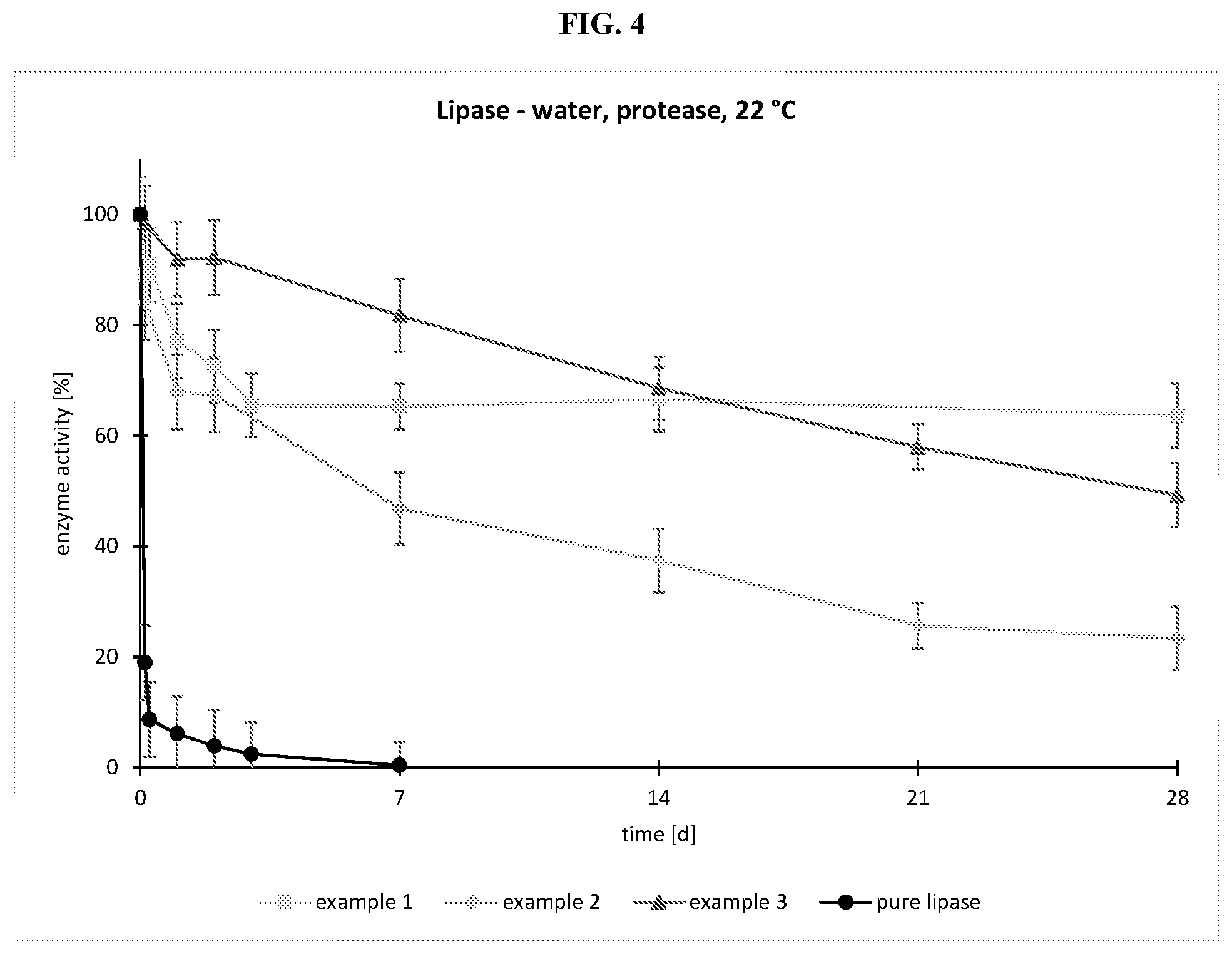 Patent US12508581 Figure 3 – Enzymes and metal-organic frameworks (MOFs)