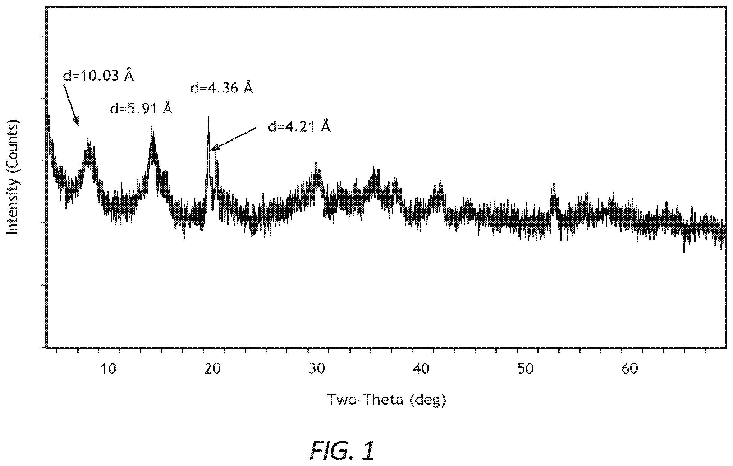 Patent US12508582 Figure 1 – Tungsten-containing bulk catalysts, method of making the same, and their use in low pressure diesel hydroprocessing